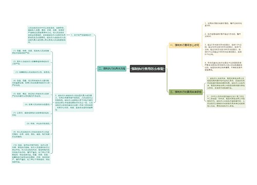 强制执行费用怎么收呢