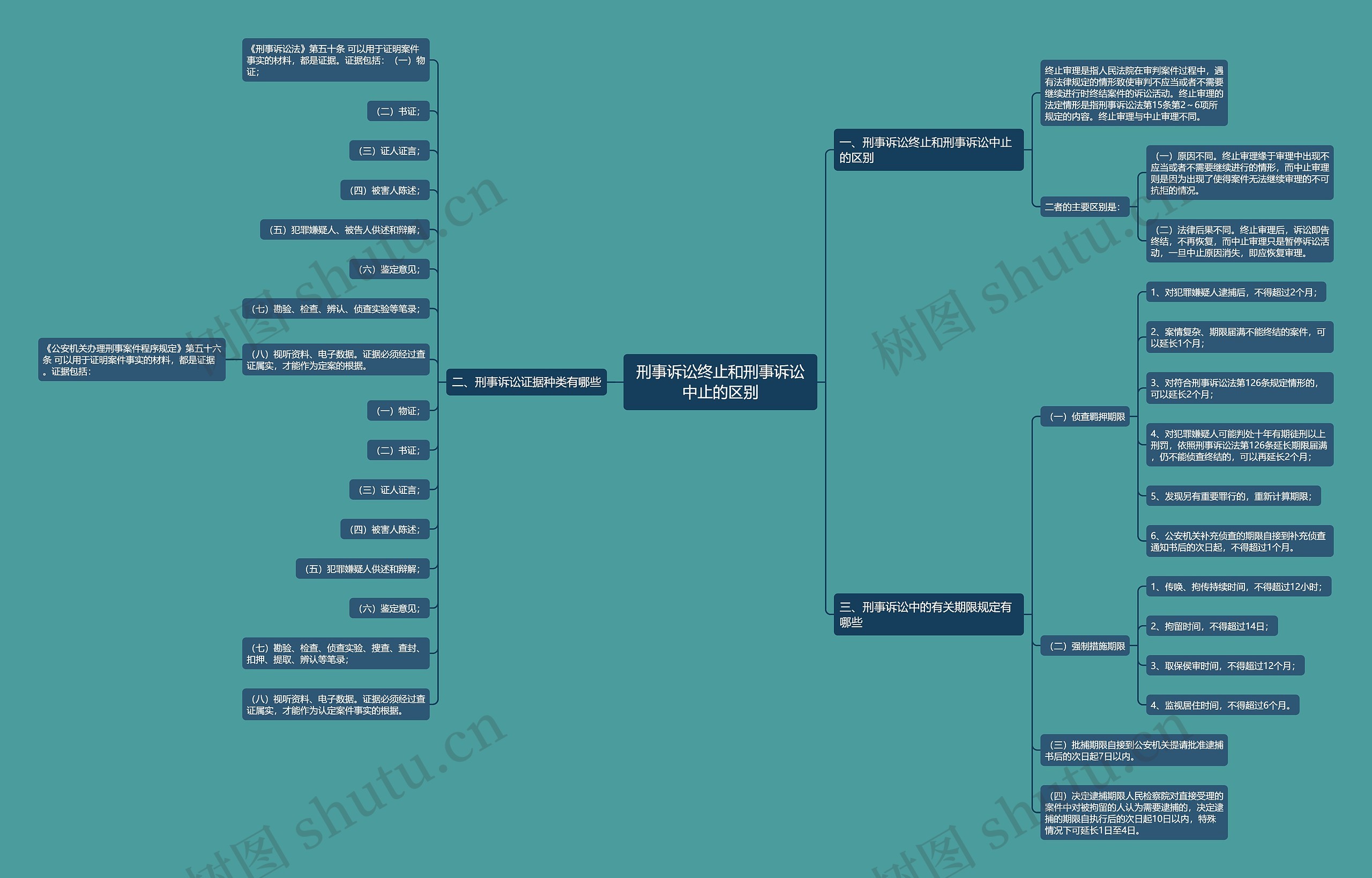 刑事诉讼终止和刑事诉讼中止的区别 刑事诉讼终止和刑事诉讼中止的区别