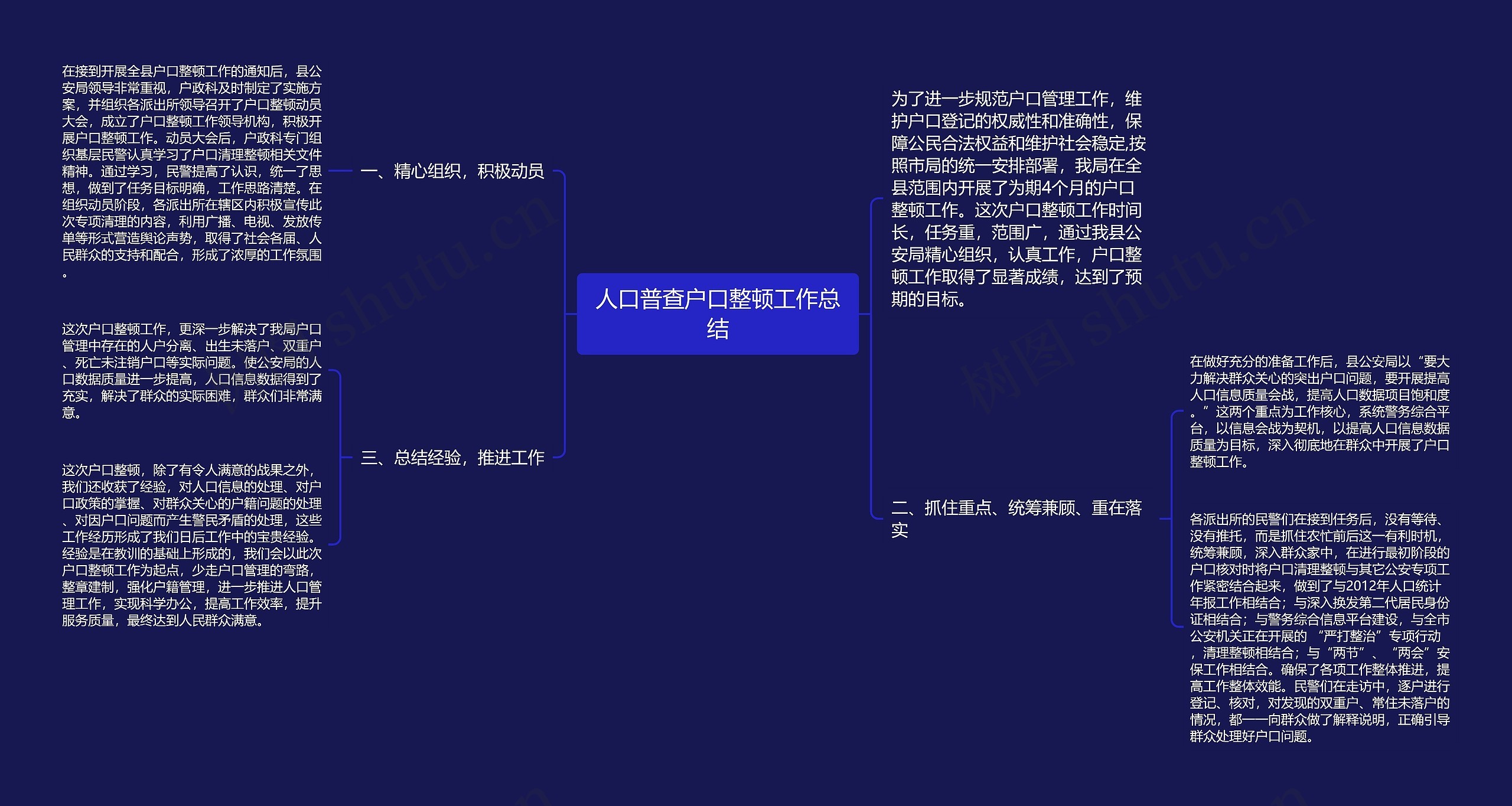 人口普查户口整顿工作总结
