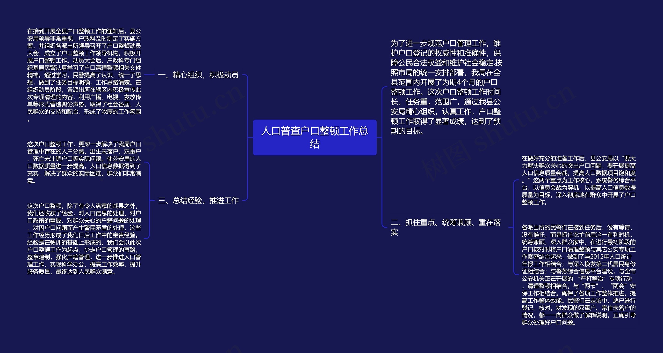 人口普查户口整顿工作总结思维导图