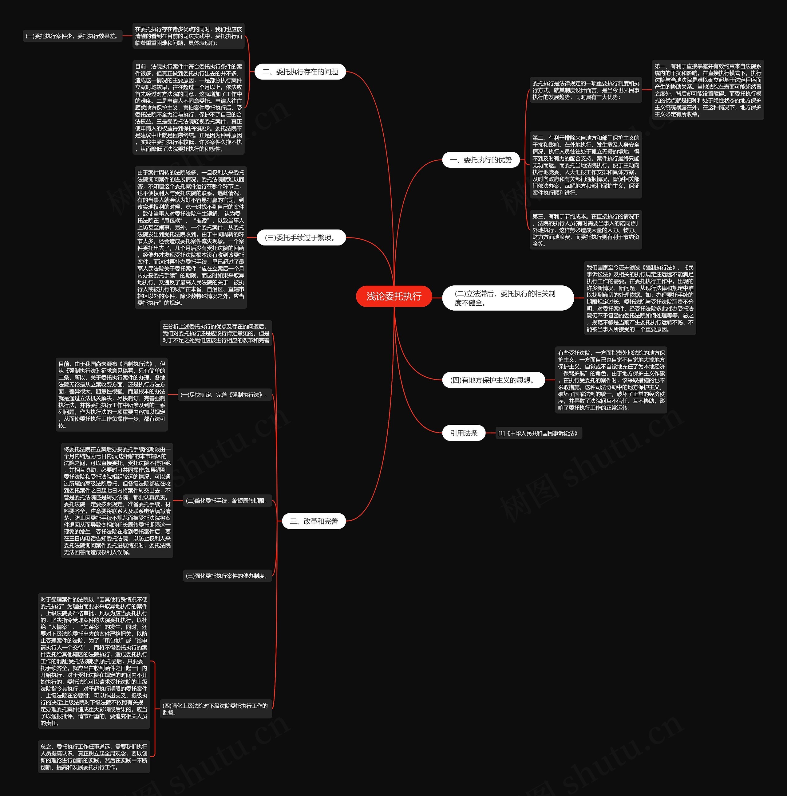 浅论委托执行 浅论委托执行
