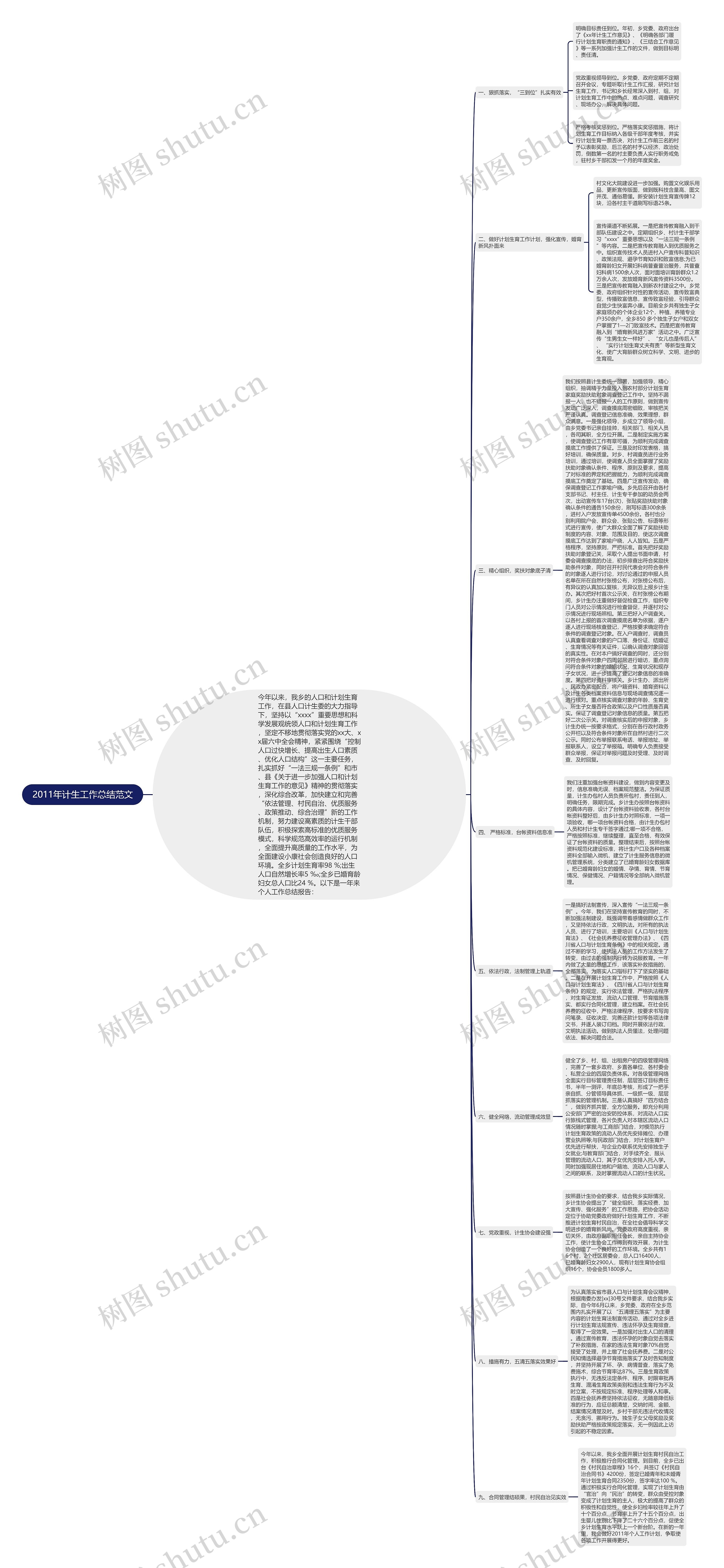 2011年计生工作总结范文 2011年计生工作总结范文