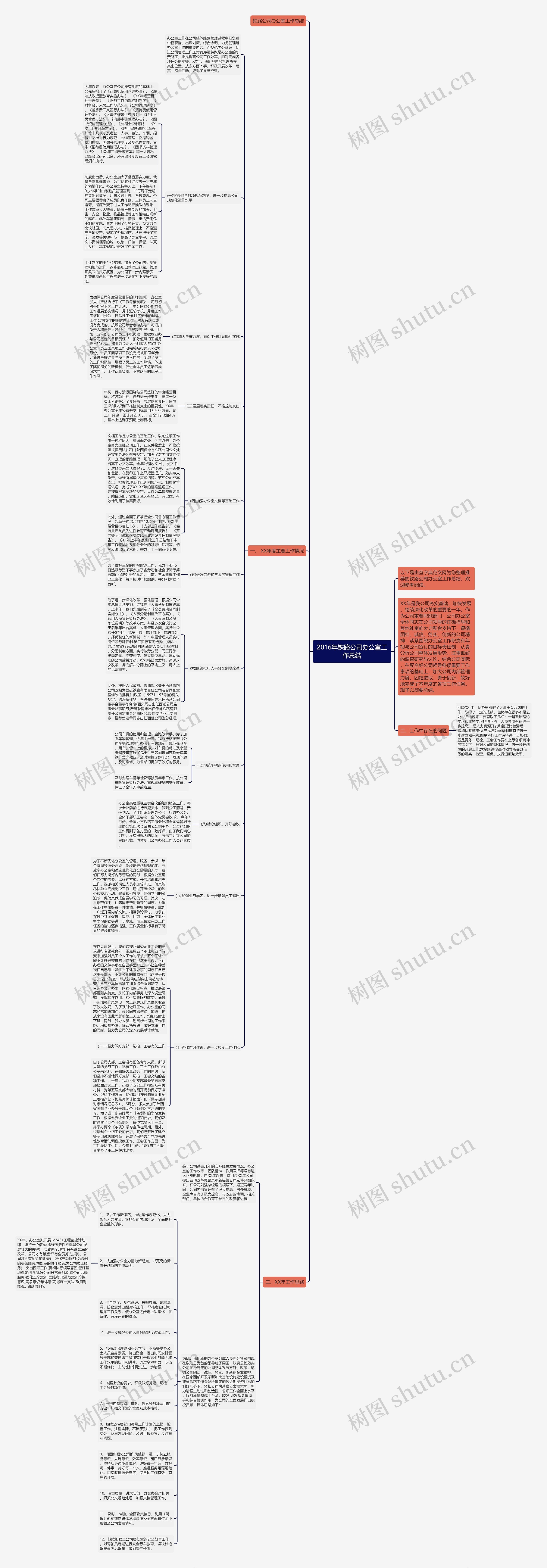 2016年铁路公司办公室工作总结思维导图
