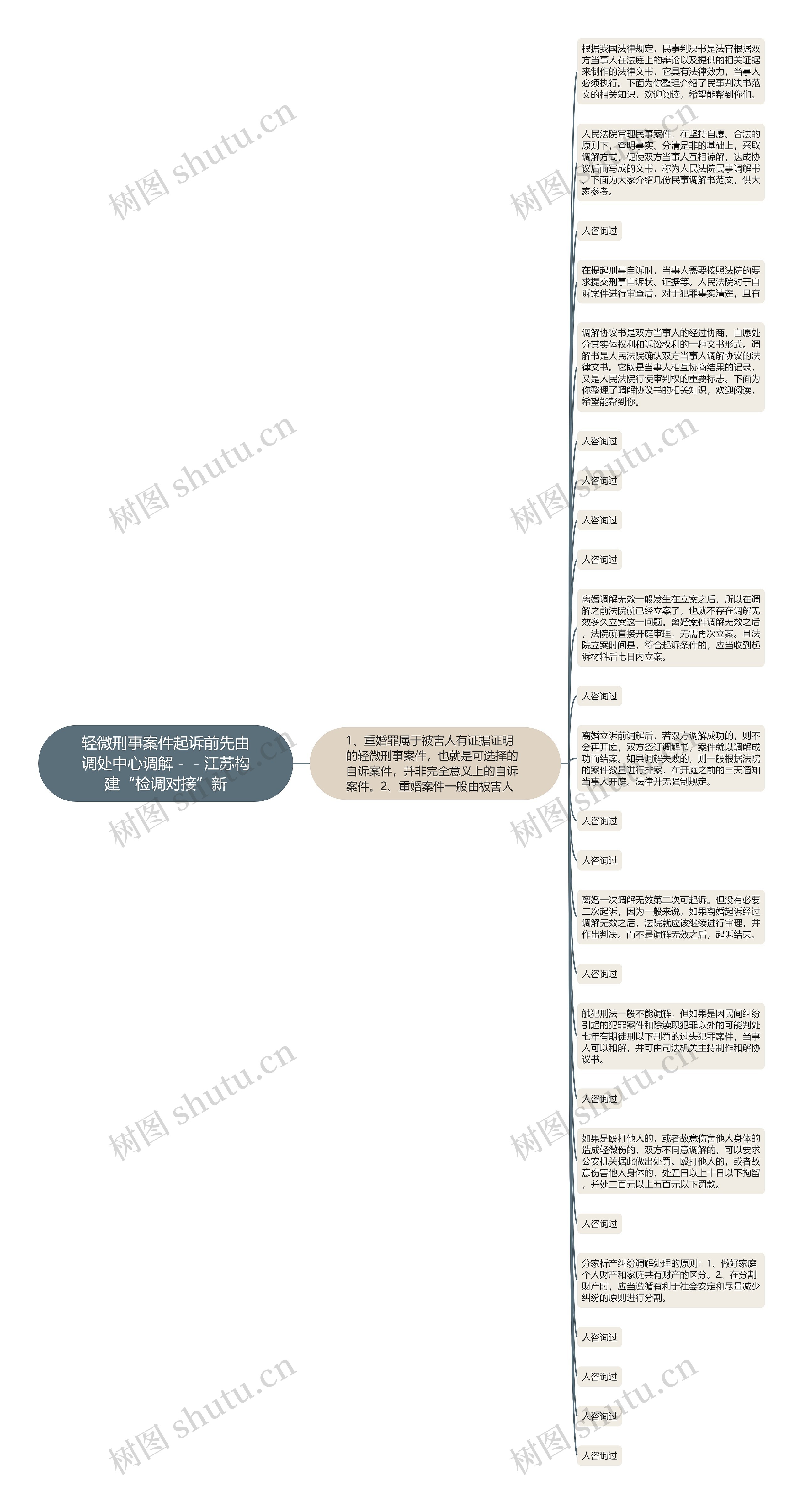 轻微刑事案件起诉前先由调处中心调解－－江苏构建“检调对接”新
