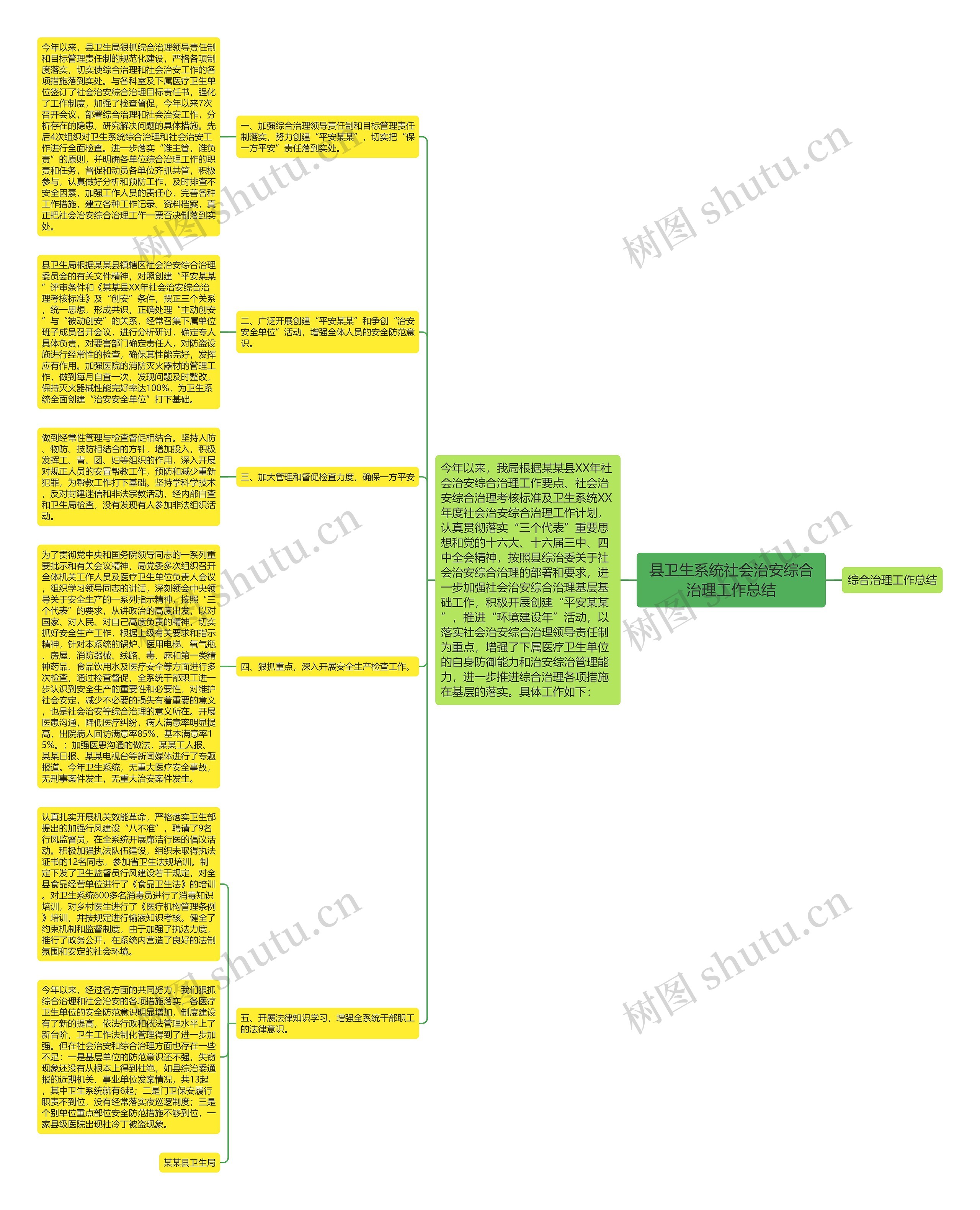 县卫生系统社会治安综合治理工作总结