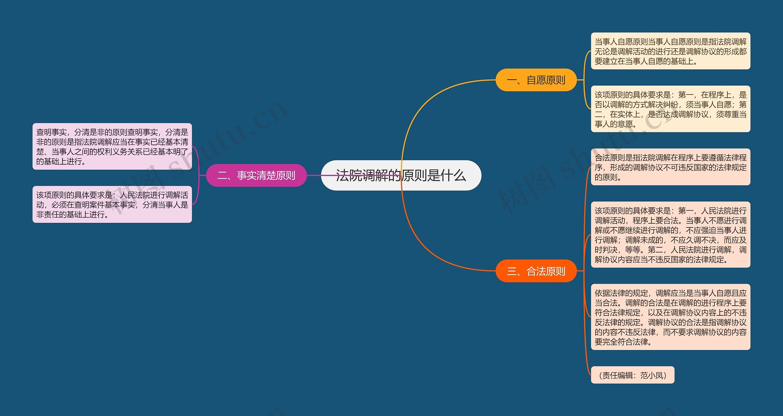 法院调解的原则是什么