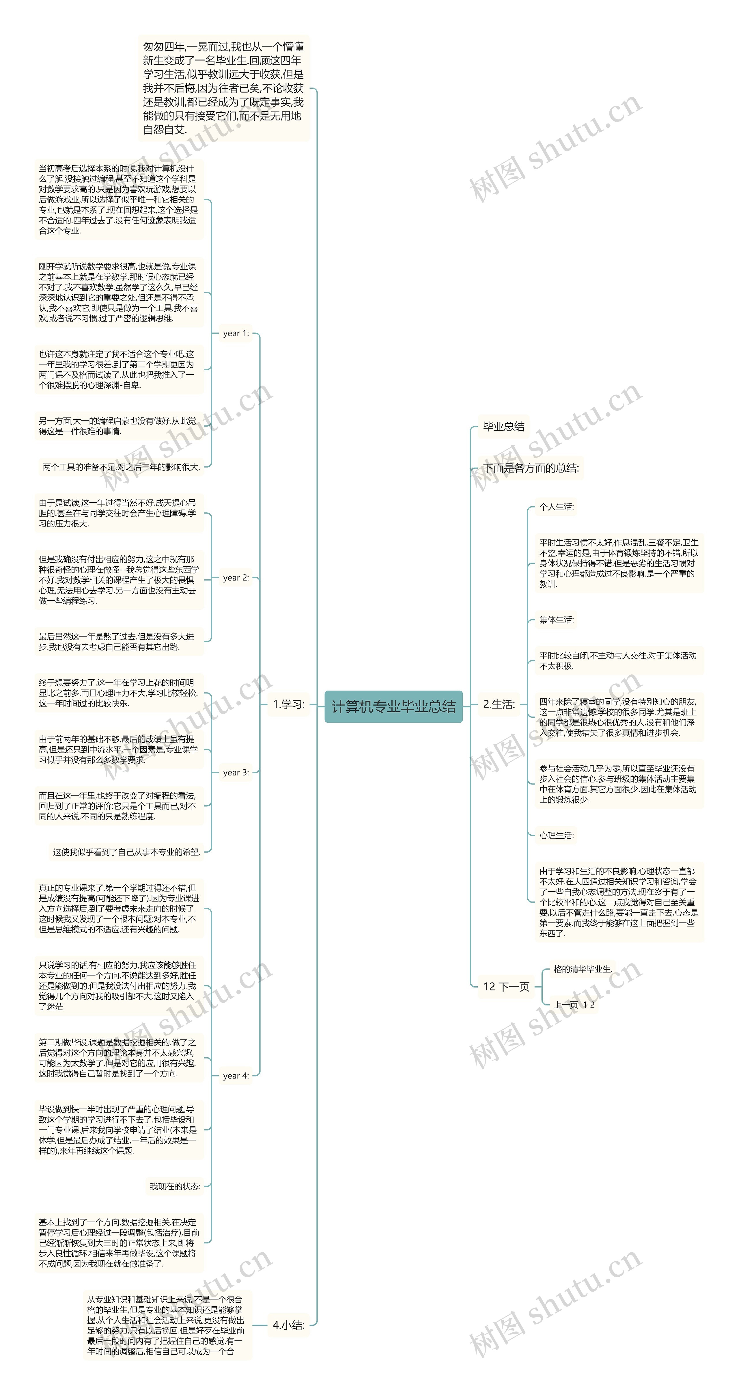 计算机专业毕业总结思维导图