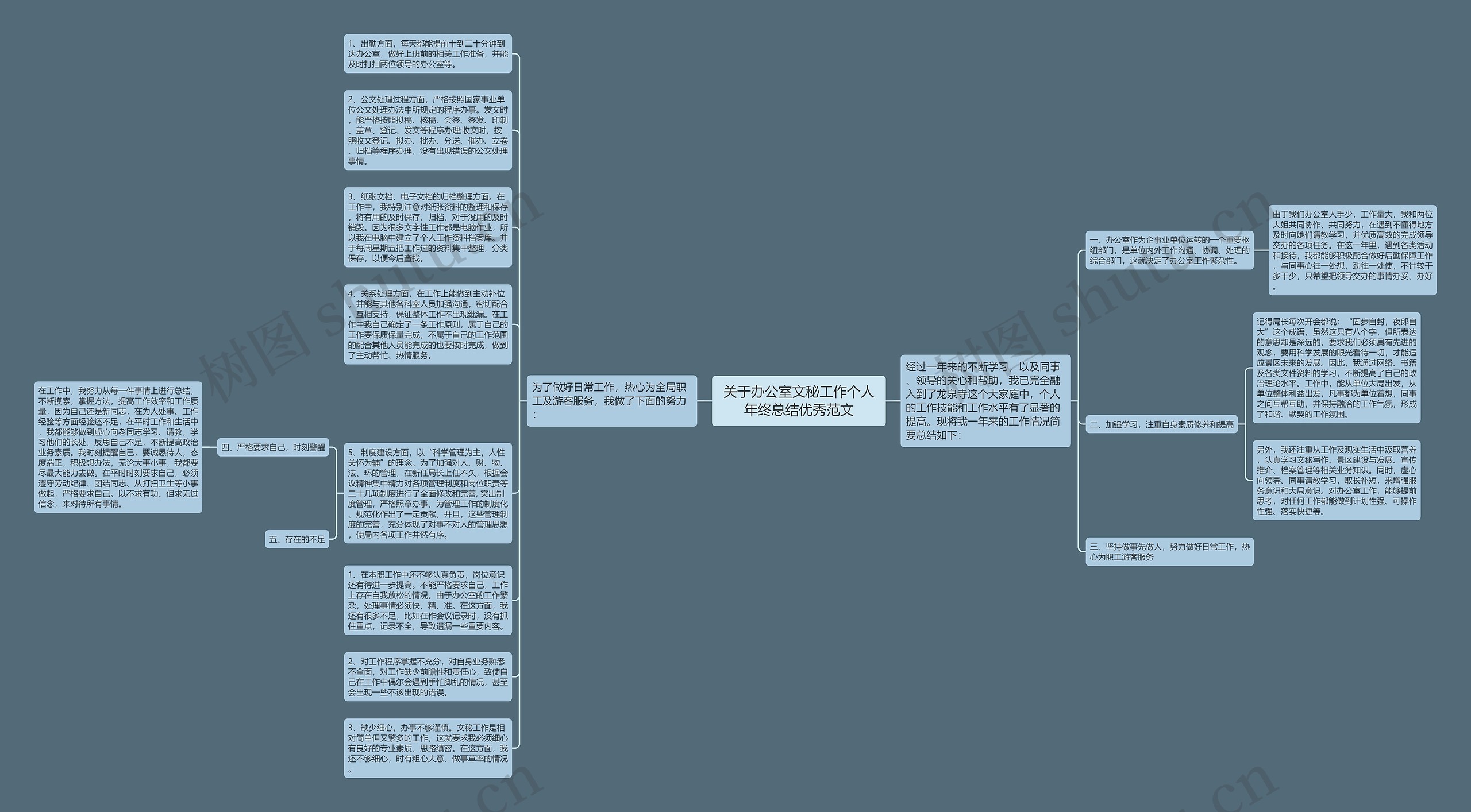 关于办公室文秘工作个人年终总结优秀范文