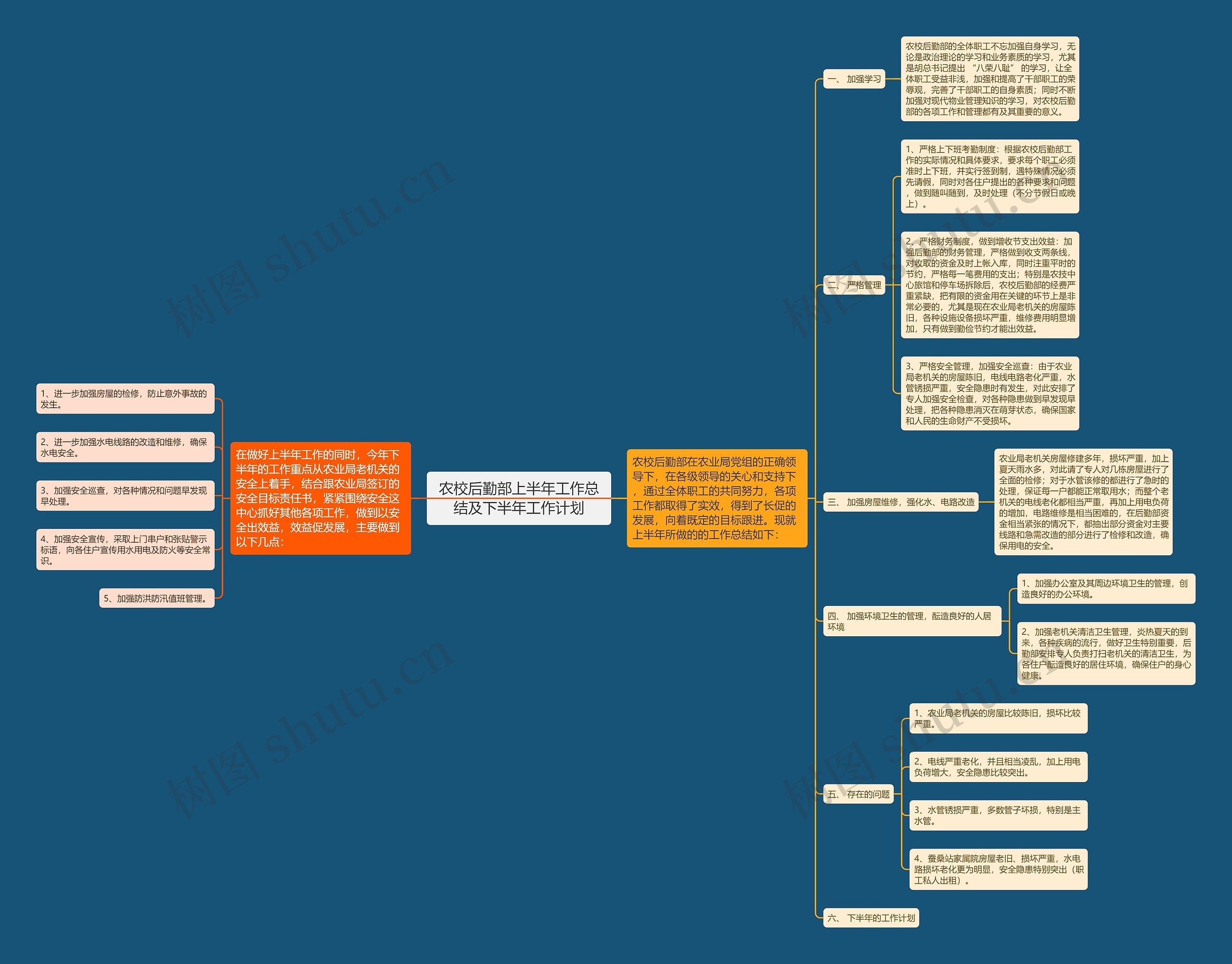 农校后勤部上半年工作总结及下半年工作计划思维导图
