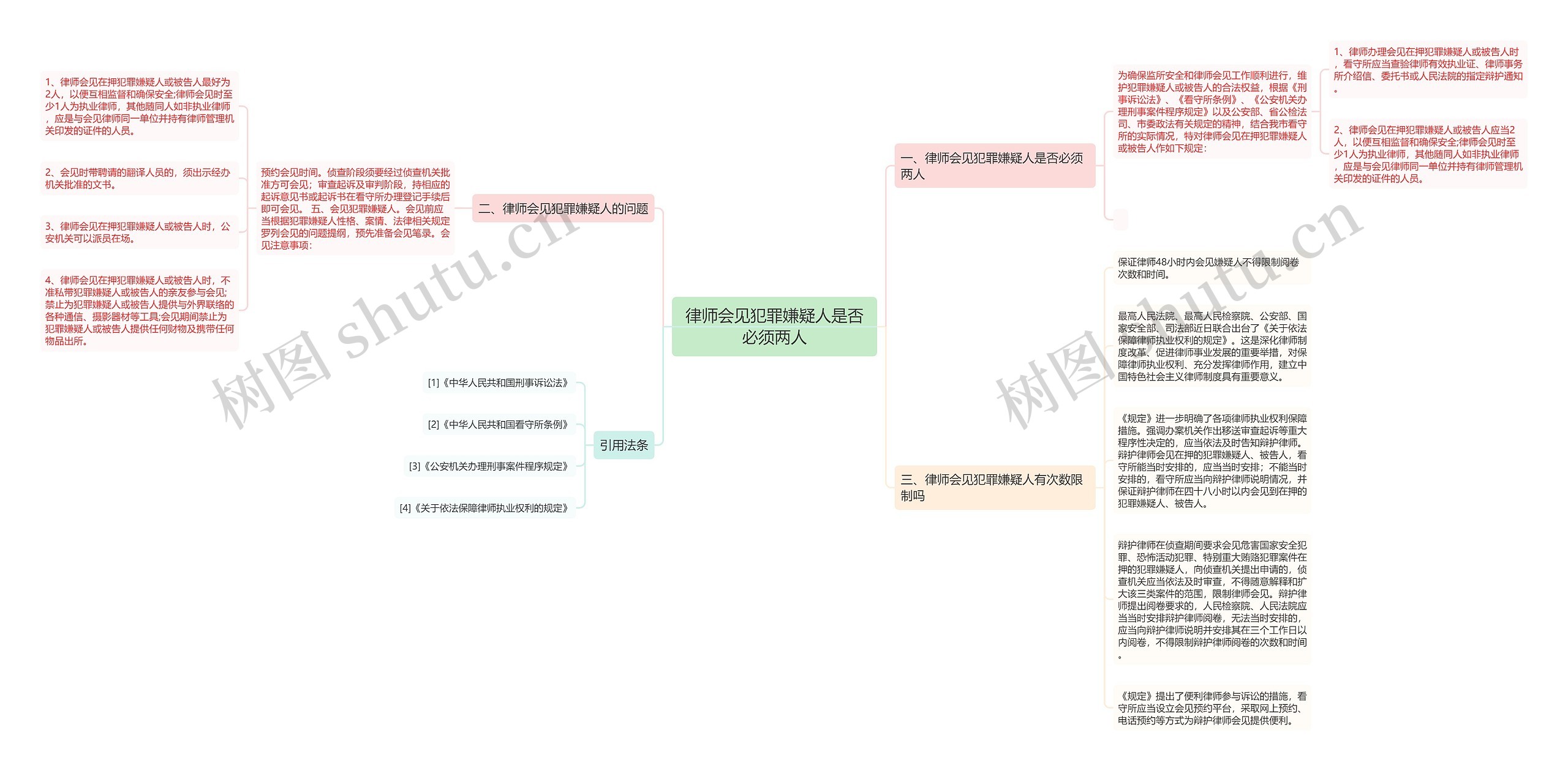 律师会见犯罪嫌疑人是否必须两人思维导图