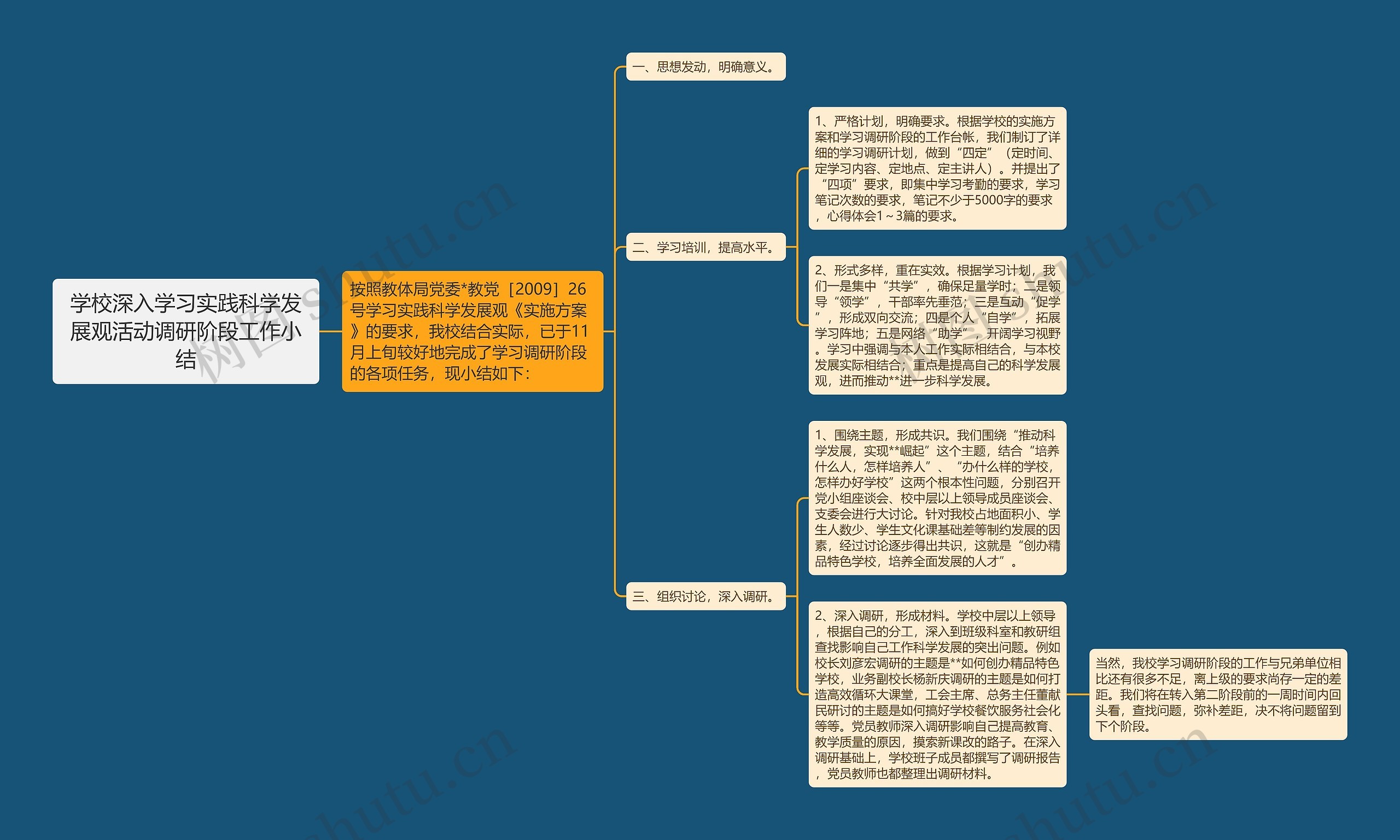 学校深入学习实践科学发展观活动调研阶段工作小结思维导图