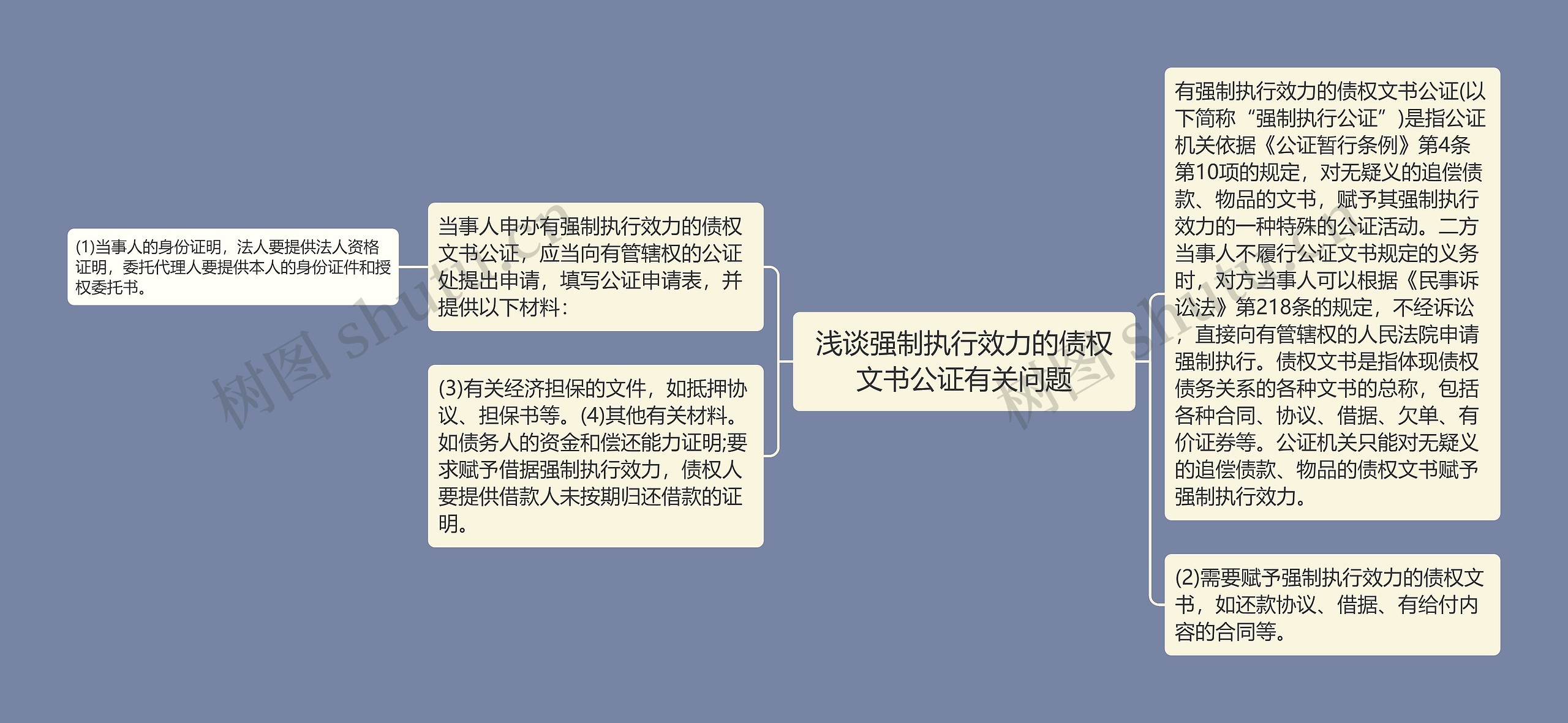 浅谈强制执行效力的债权文书公证有关问题