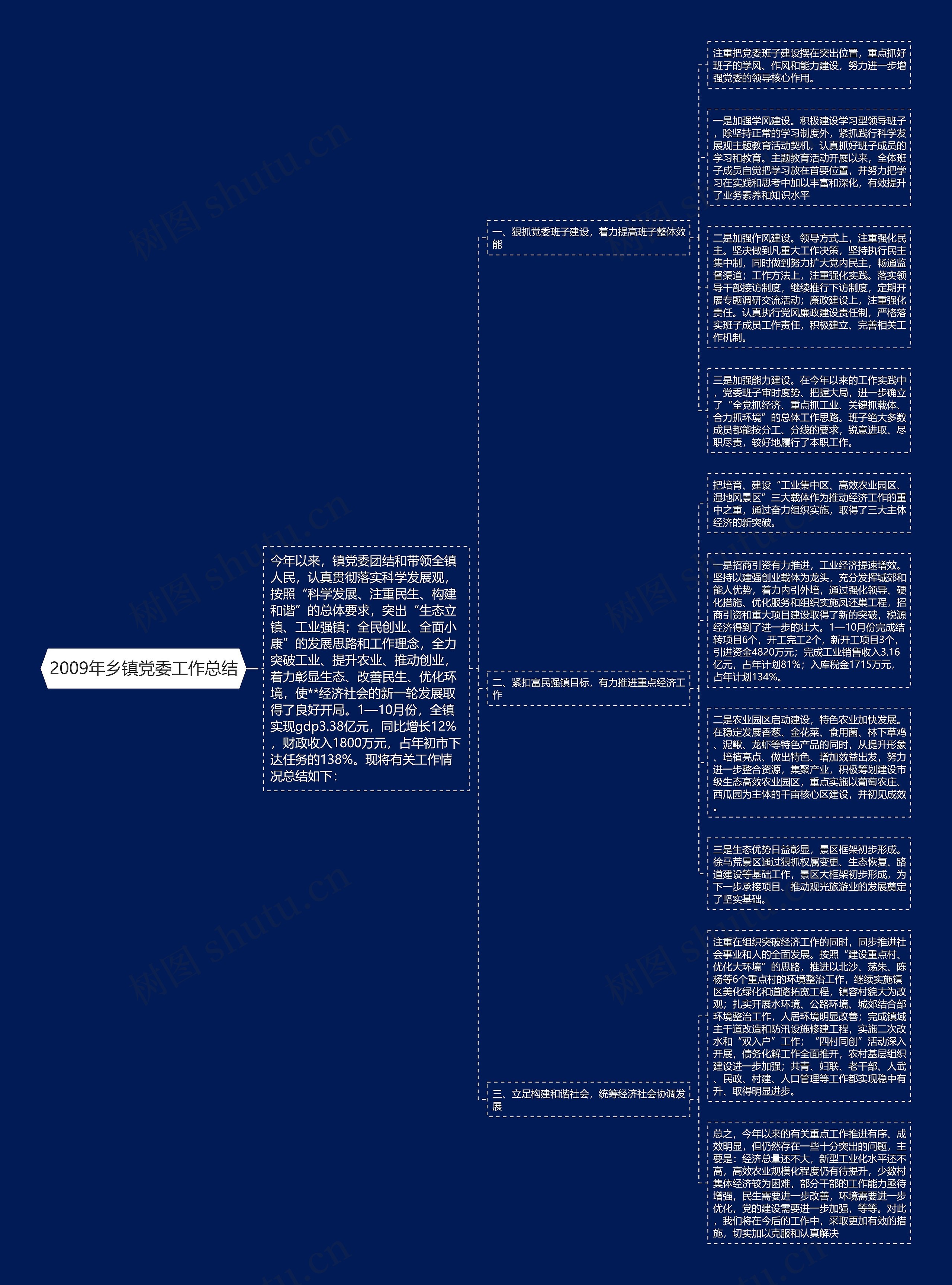 2009年乡镇党委工作总结 2009年乡镇党委工作总结