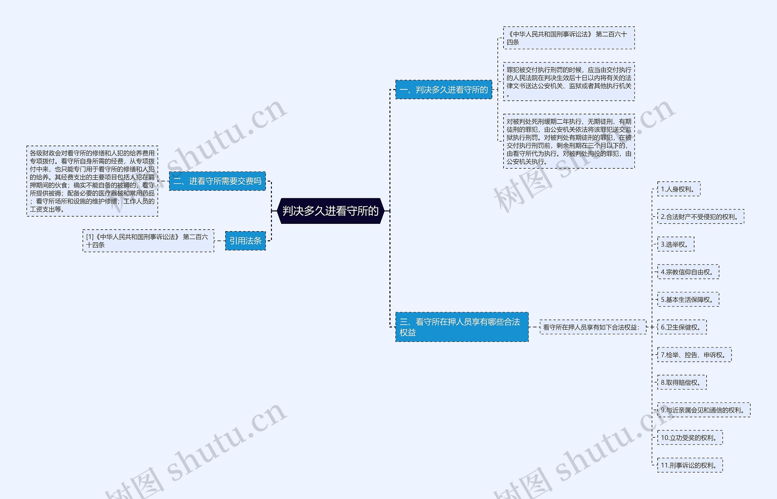 判决多久进看守所的 判决多久进看守所的