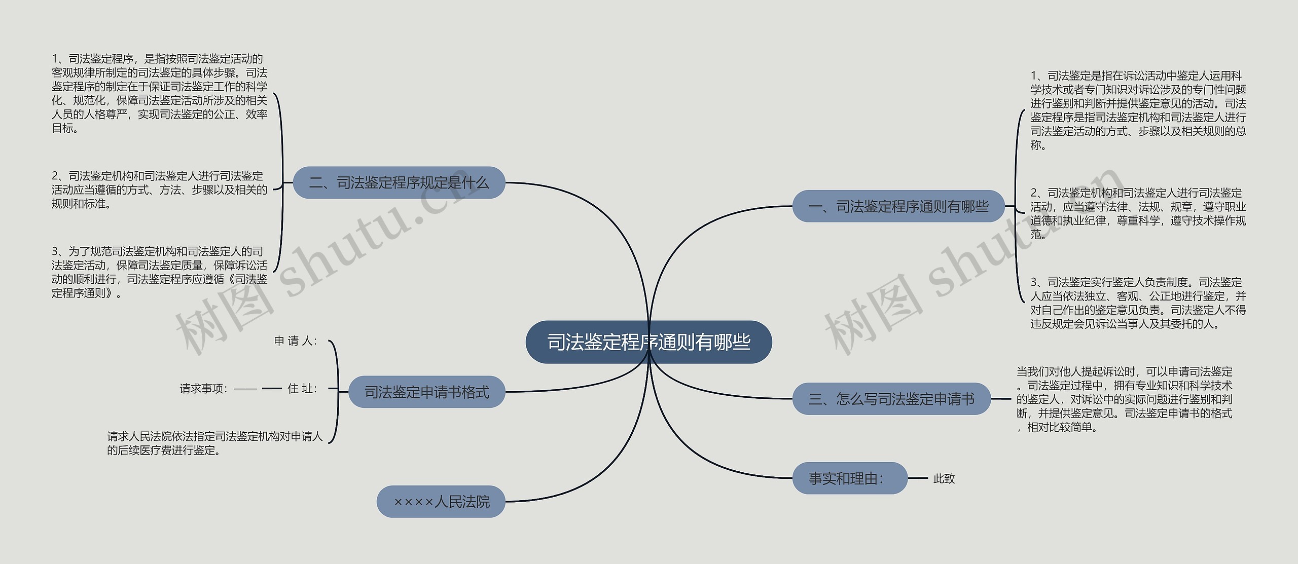 司法鉴定程序通则有哪些