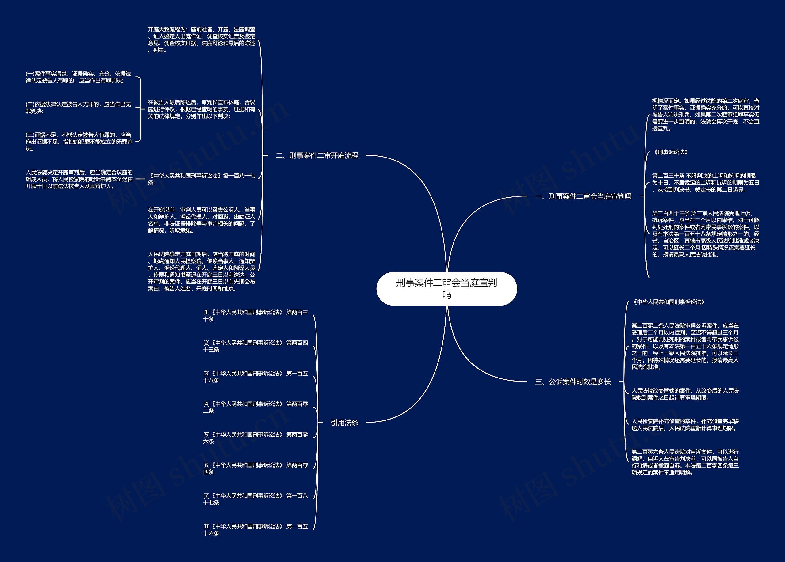 刑事案件二审会当庭宣判吗思维导图