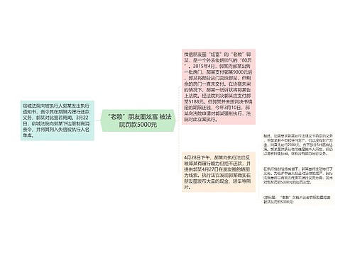 “老赖”朋友圈炫富 被法院罚款5000元