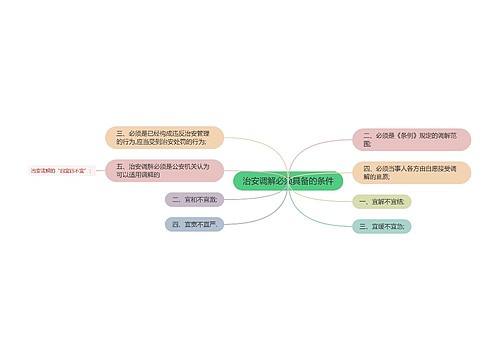 治安调解必须具备的条件