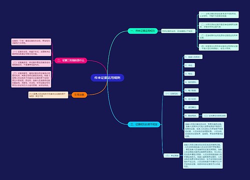 传来证据运用规则