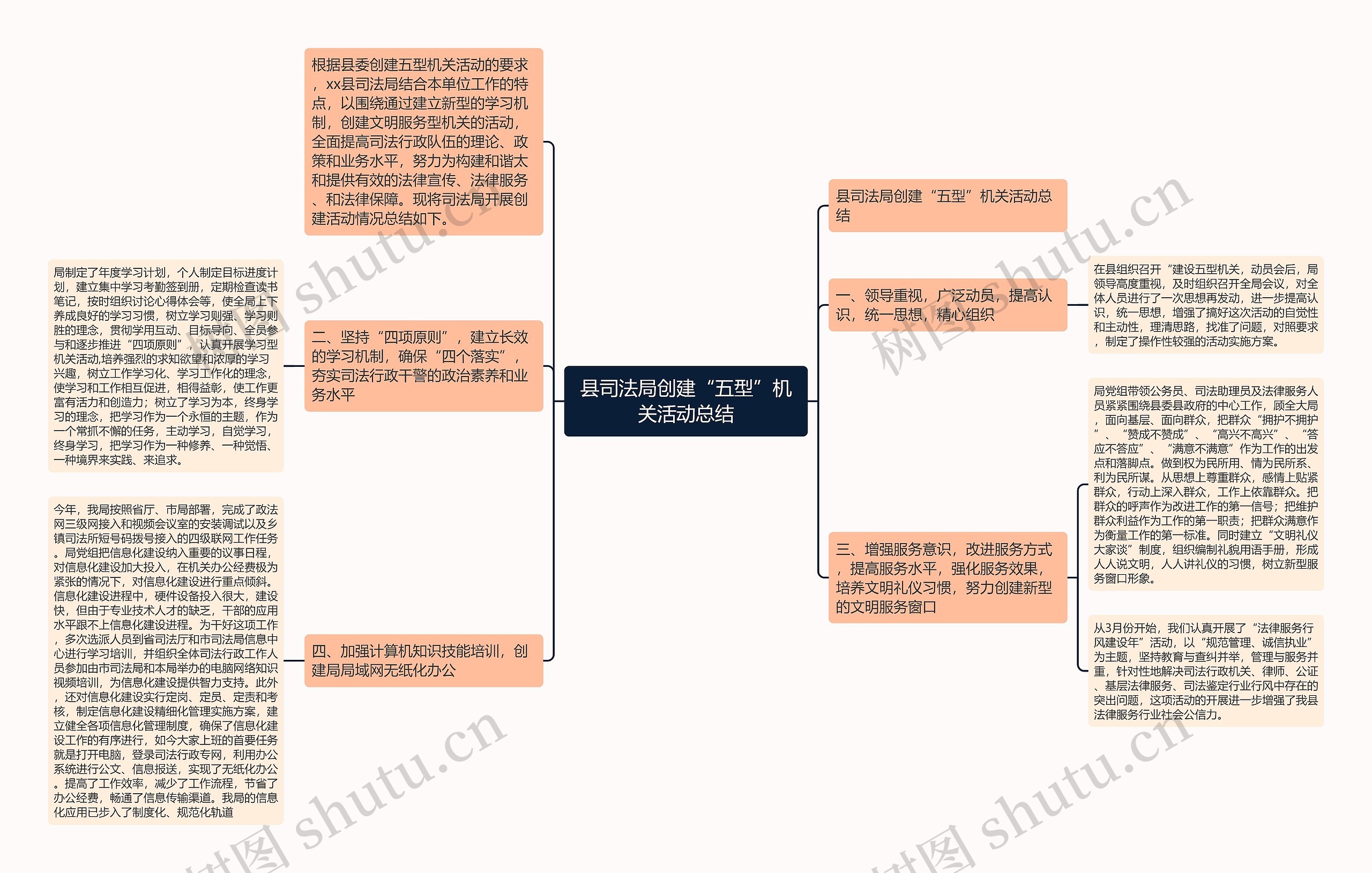 县司法局创建“五型”机关活动总结