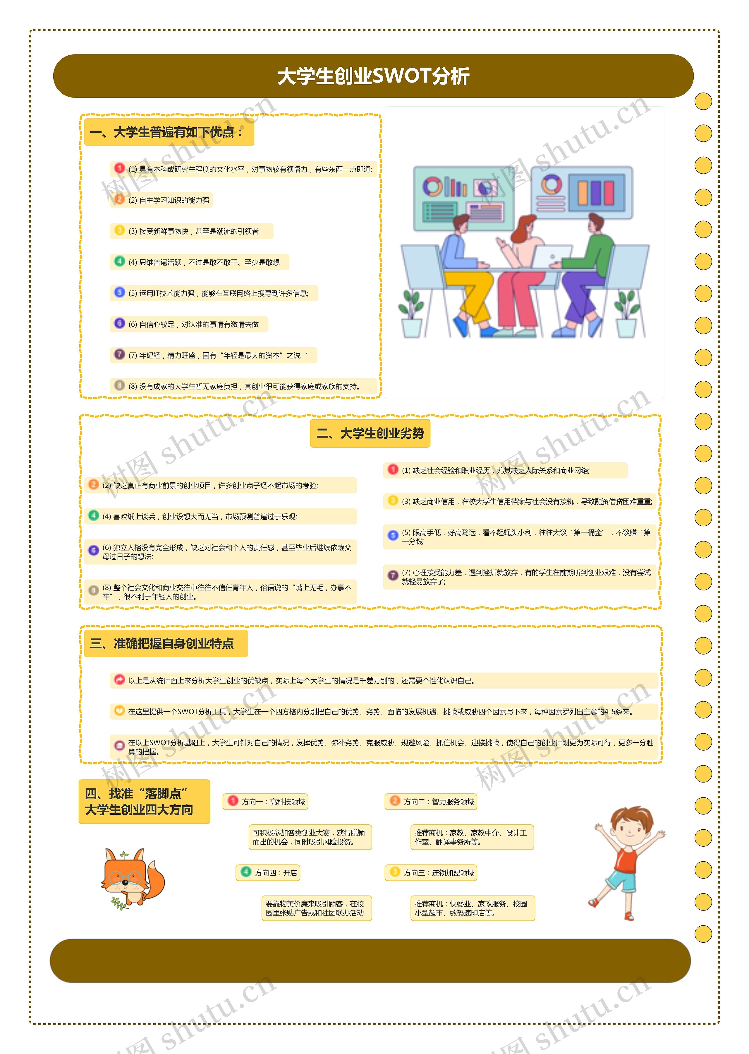 大学生创业SWOT分析思维导图高清图 大学生创业SWOT分析思维导图