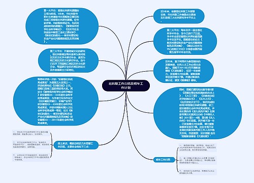 社科联工作总结及明年工作计划