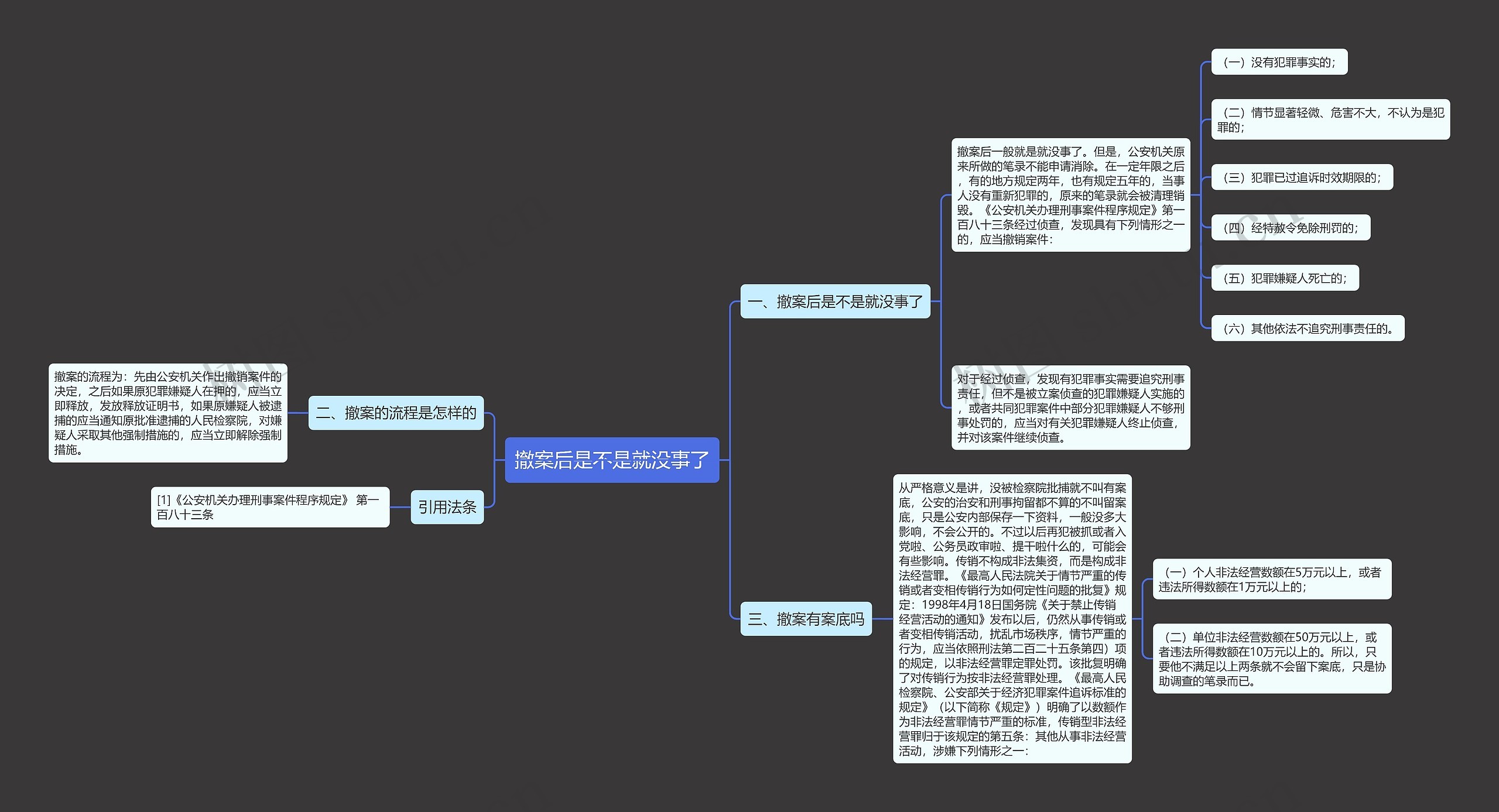 撤案后是不是就没事了思维导图