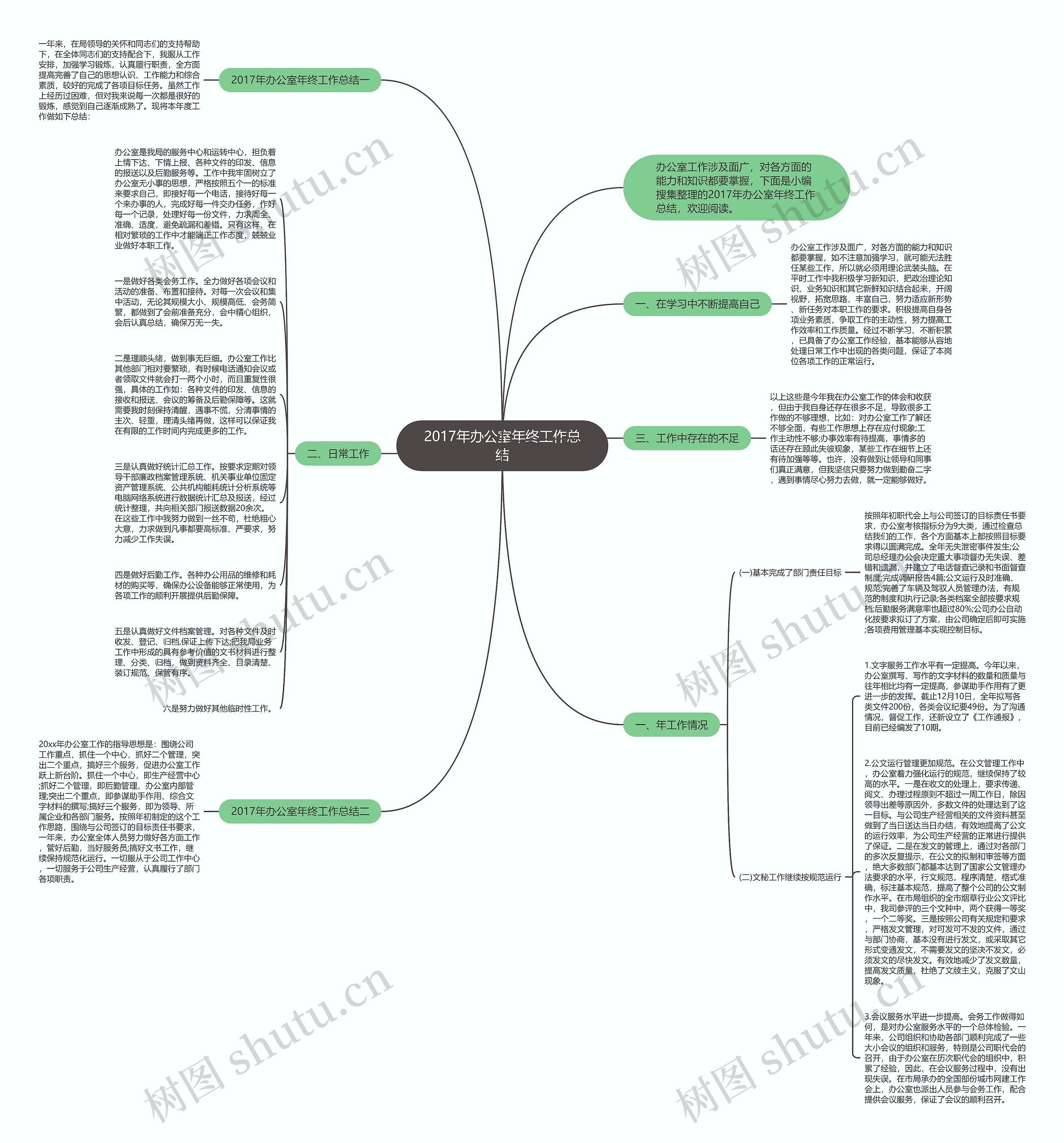 2017年办公室年终工作总结思维导图