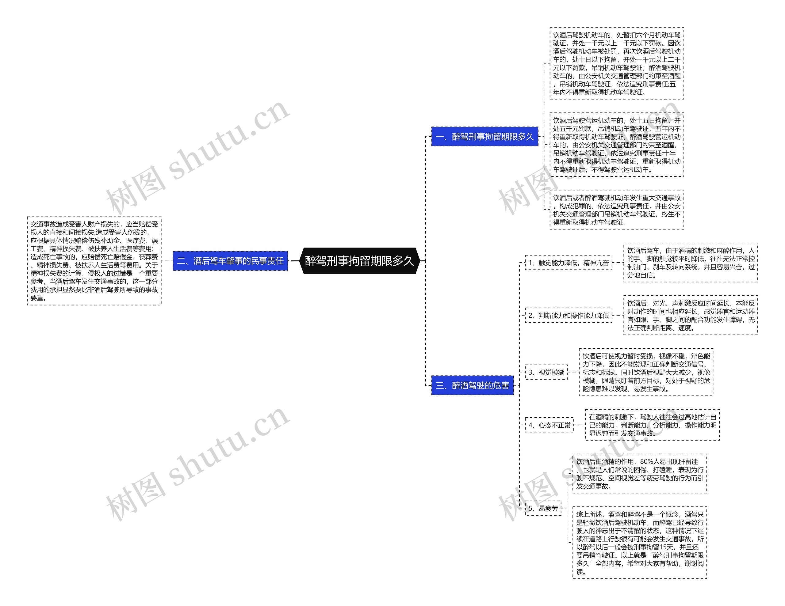 醉驾刑事拘留期限多久 醉驾刑事拘留期限多久