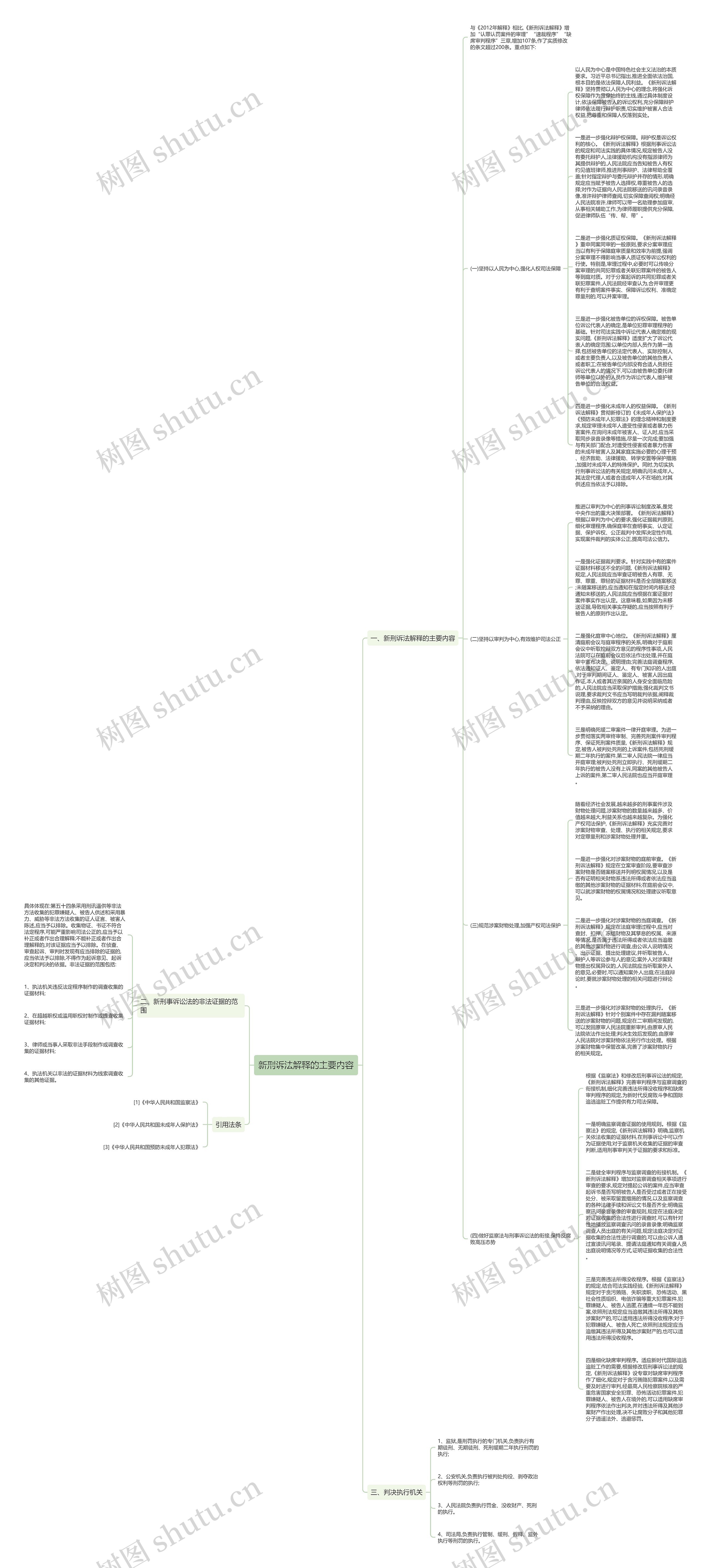 新刑诉法解释的主要内容思维导图