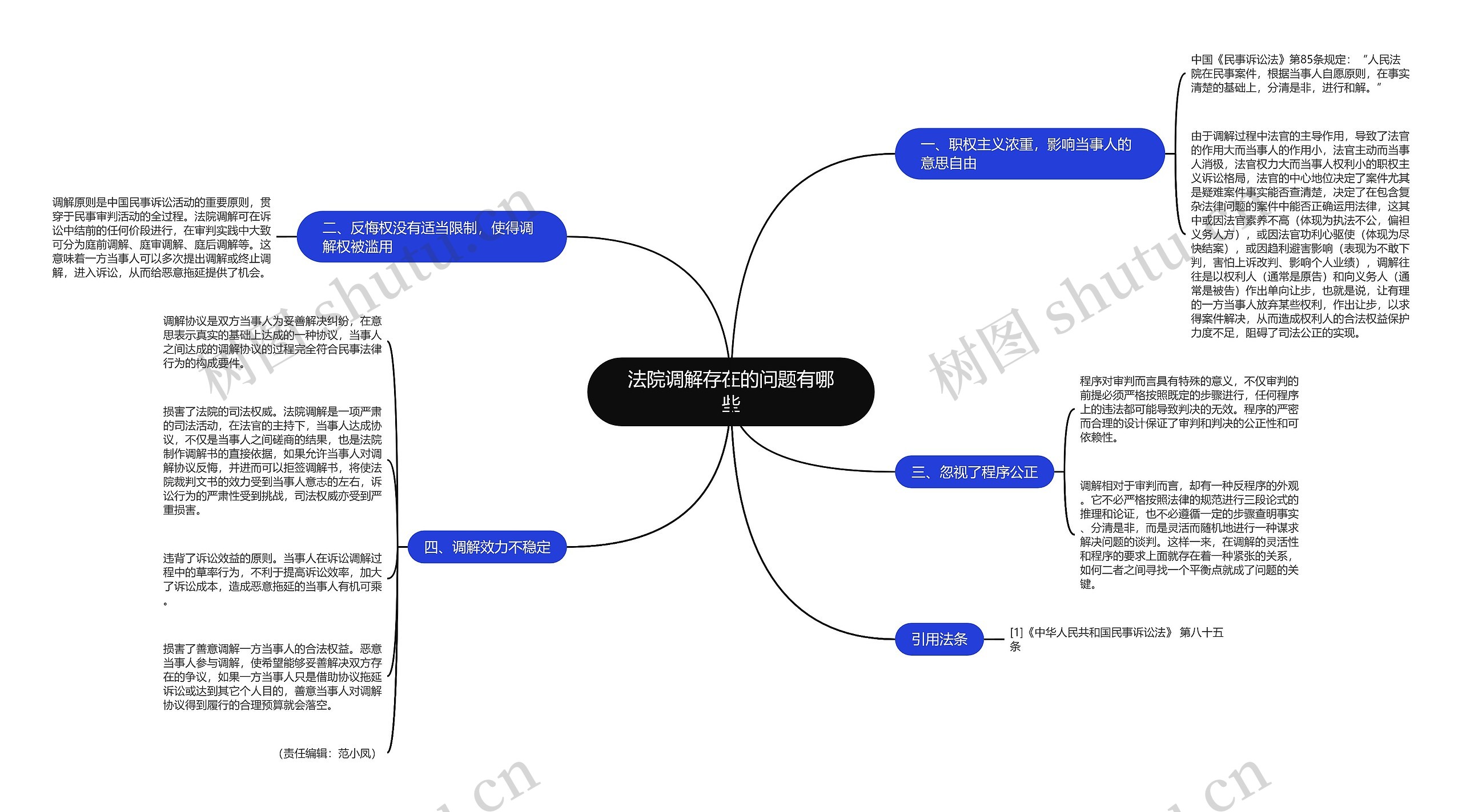 法院调解存在的问题有哪些思维导图