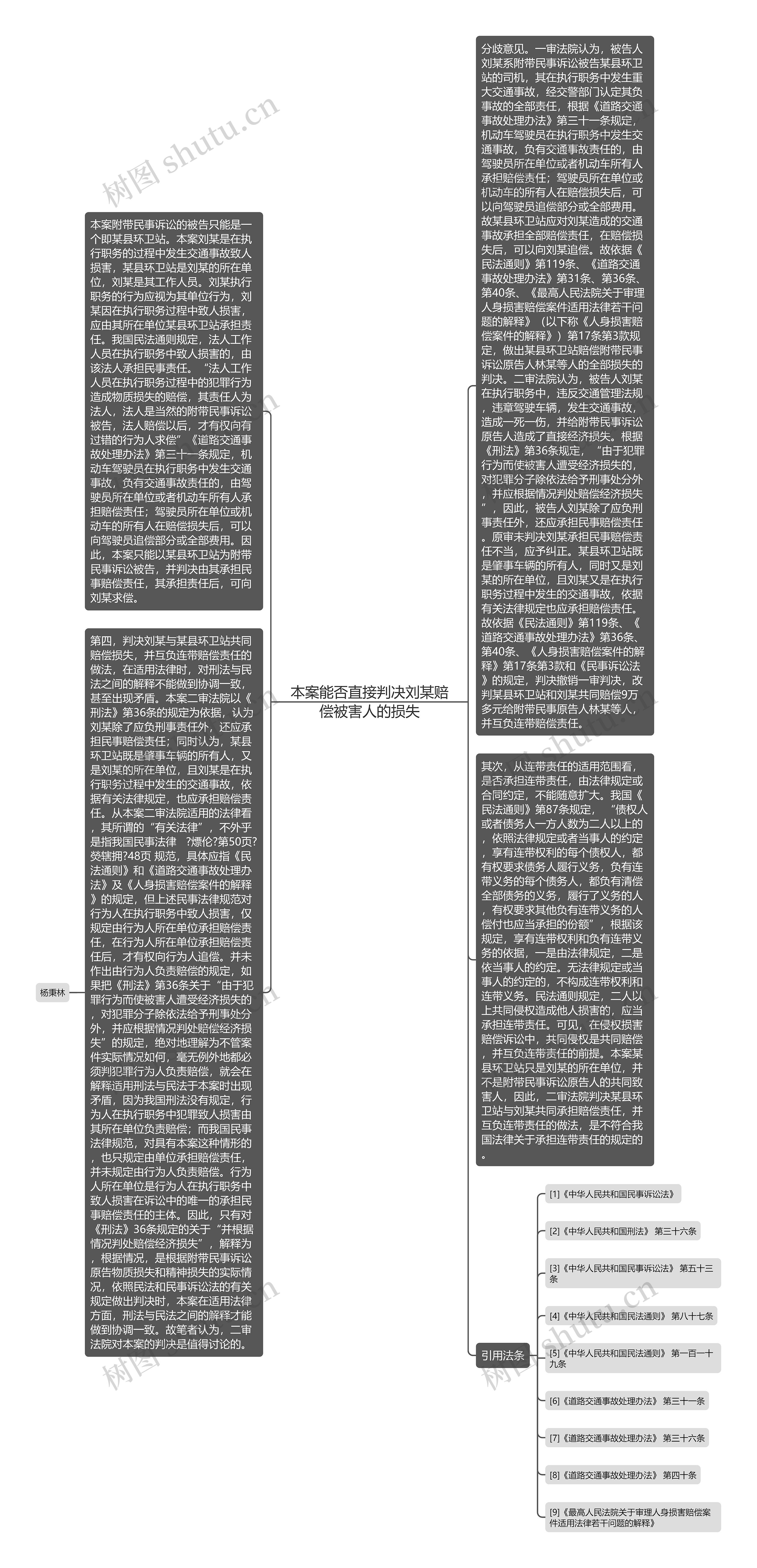 本案能否直接判决刘某赔偿被害人的损失思维导图