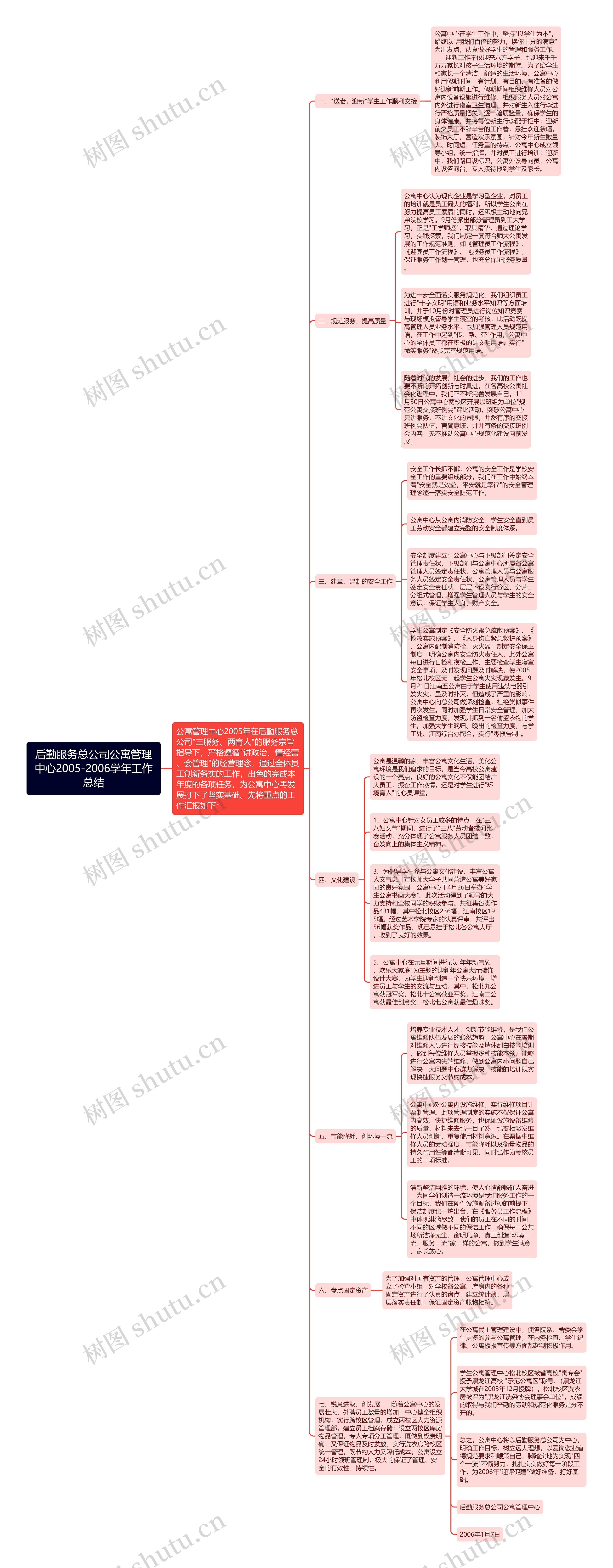 后勤服务总公司公寓管理中心2005-2006学年工作总结