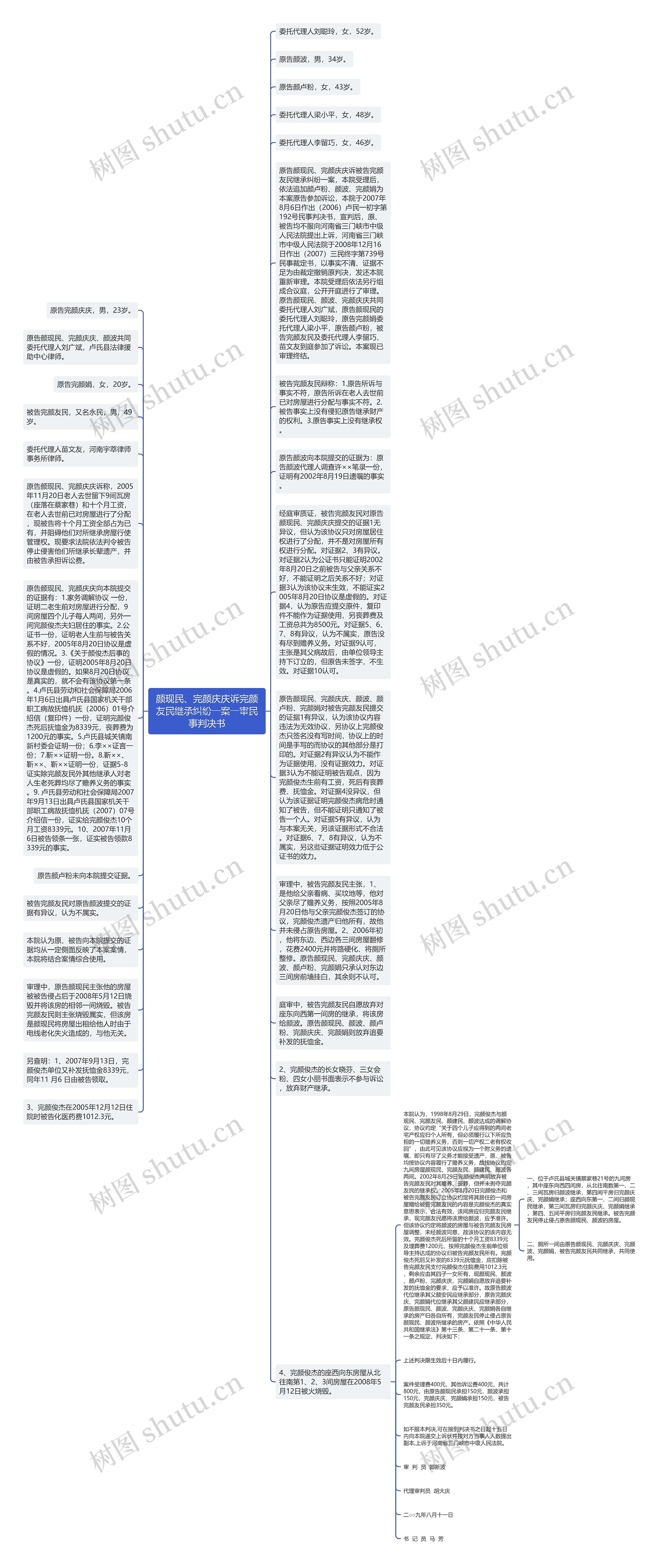 颜现民、完颜庆庆诉完颜友民继承纠纷一案一审民事判决书思维导图