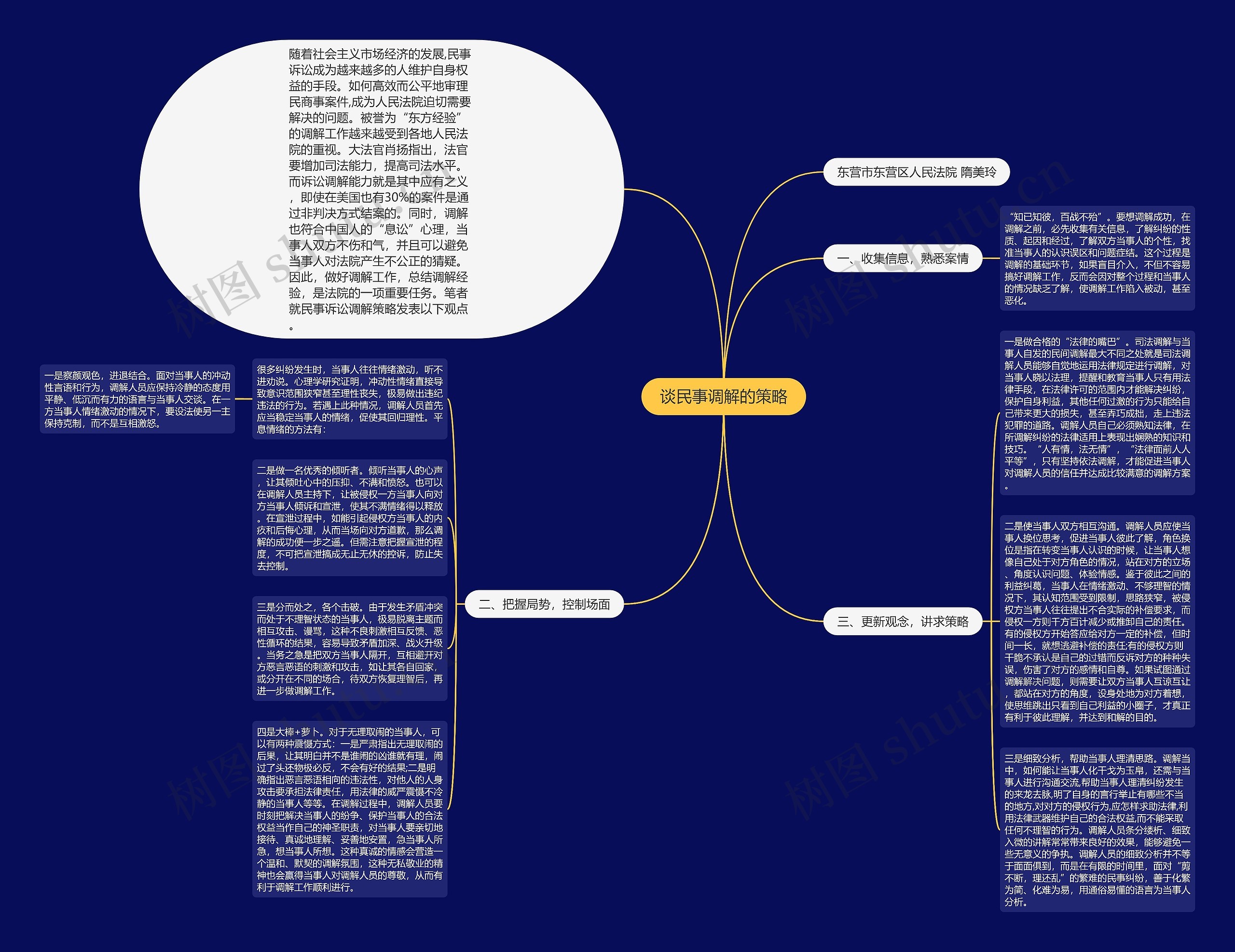 谈民事调解的策略思维导图