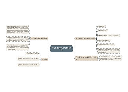 看守所和律师是怎样见面的