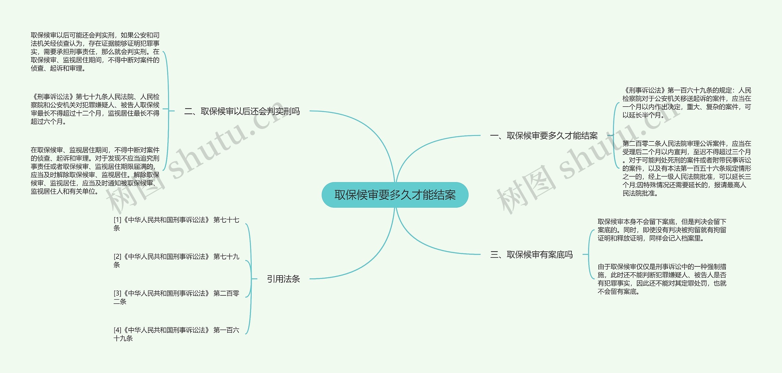 取保候审要多久才能结案