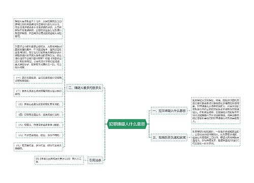 犯罪嫌疑人什么意思