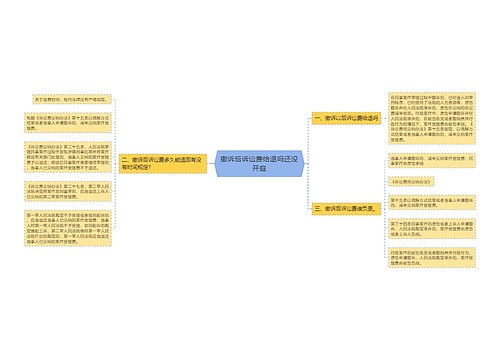 撤诉后诉讼费给退吗还没开庭