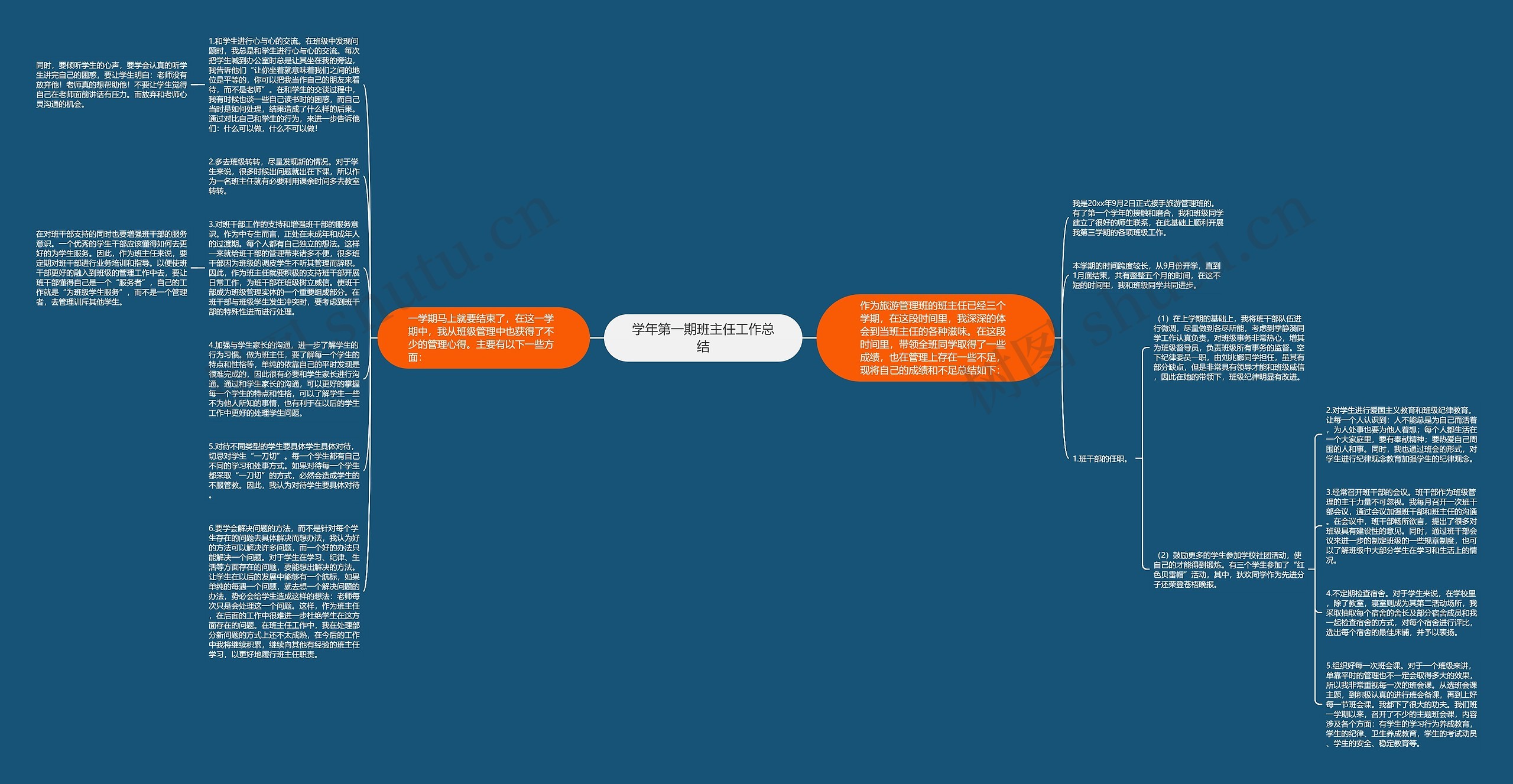 学年第一期班主任工作总结思维导图