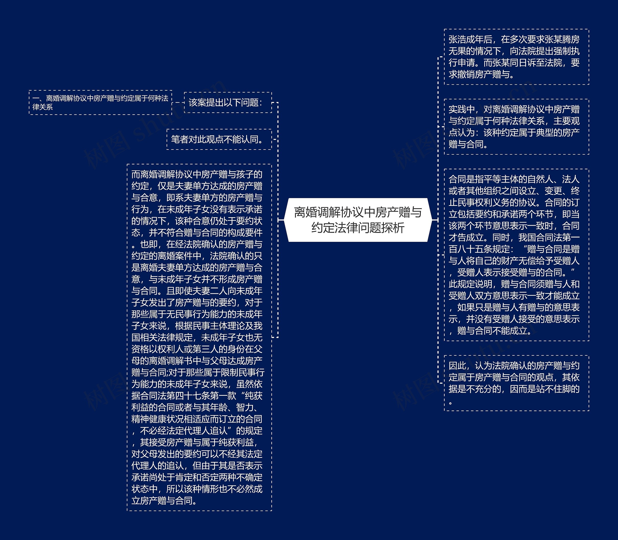 离婚调解协议中房产赠与约定法律问题探析思维导图