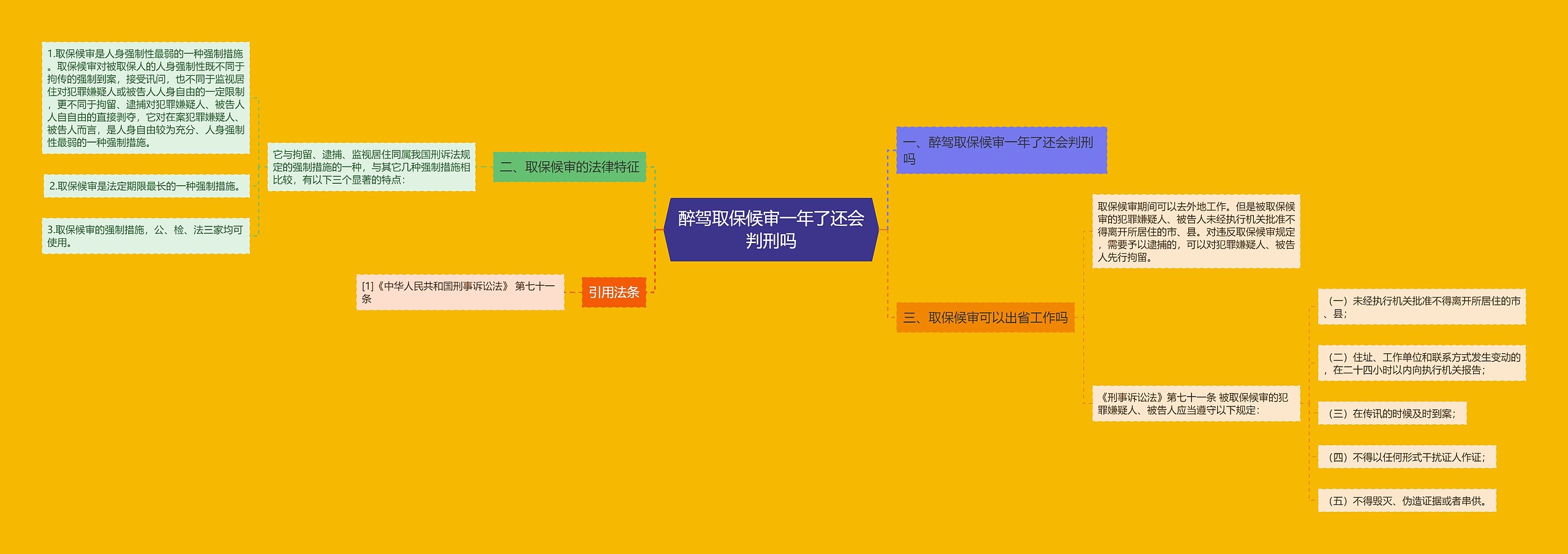 醉驾取保候审一年了还会判刑吗思维导图