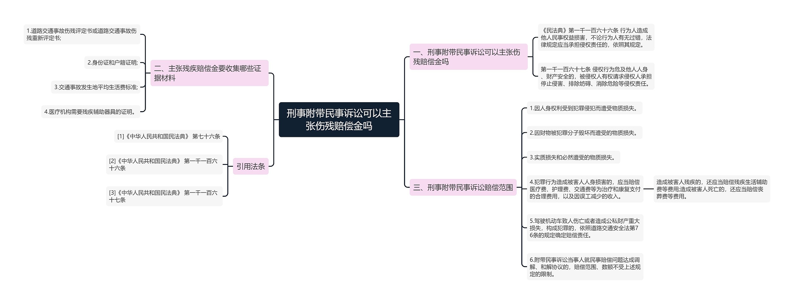 刑事附带民事诉讼可以主张伤残赔偿金吗思维导图