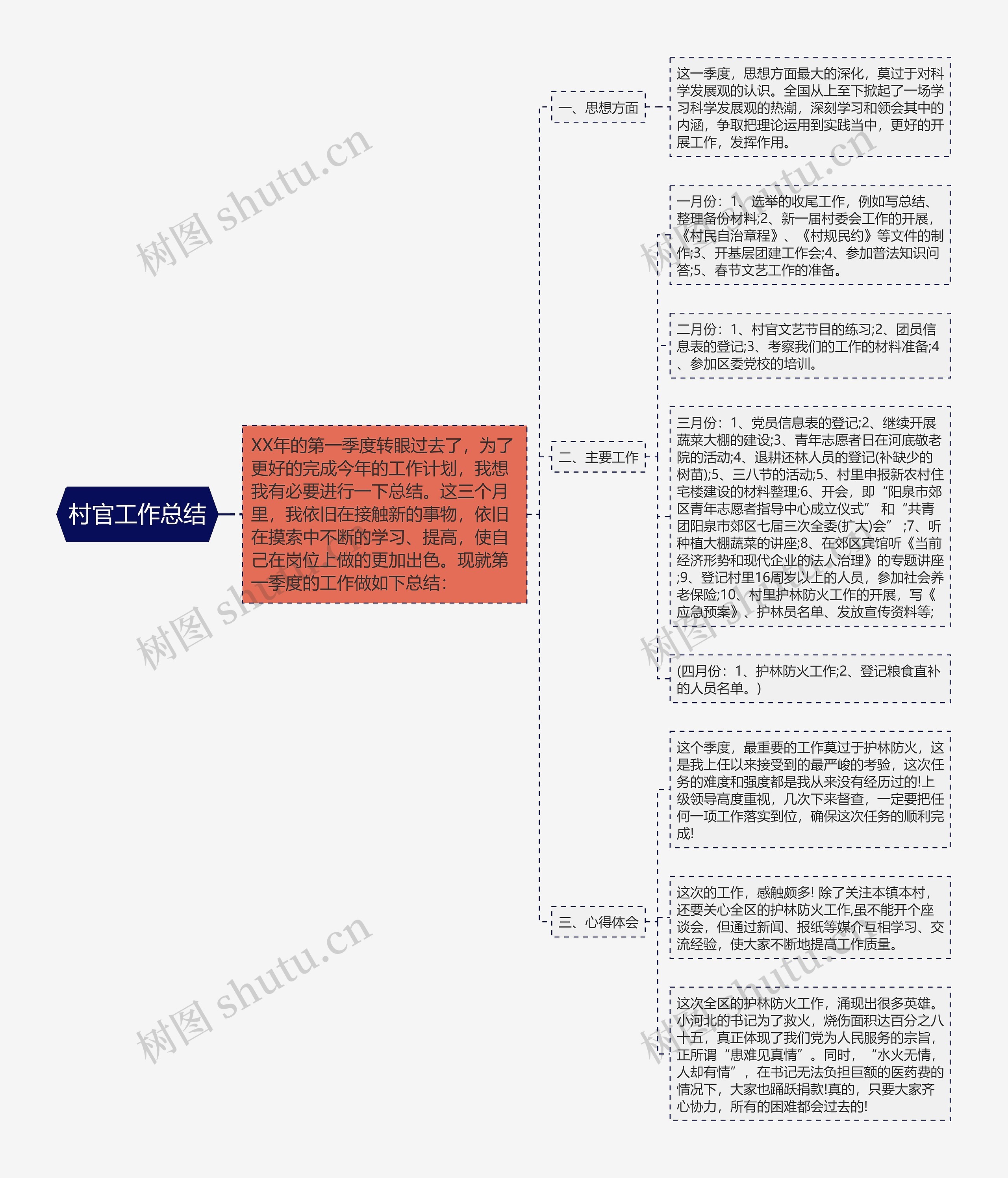 村官工作总结思维导图