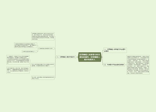 犯罪嫌疑人转移看守所会通知家属吗，犯罪嫌疑人最多拘留多久