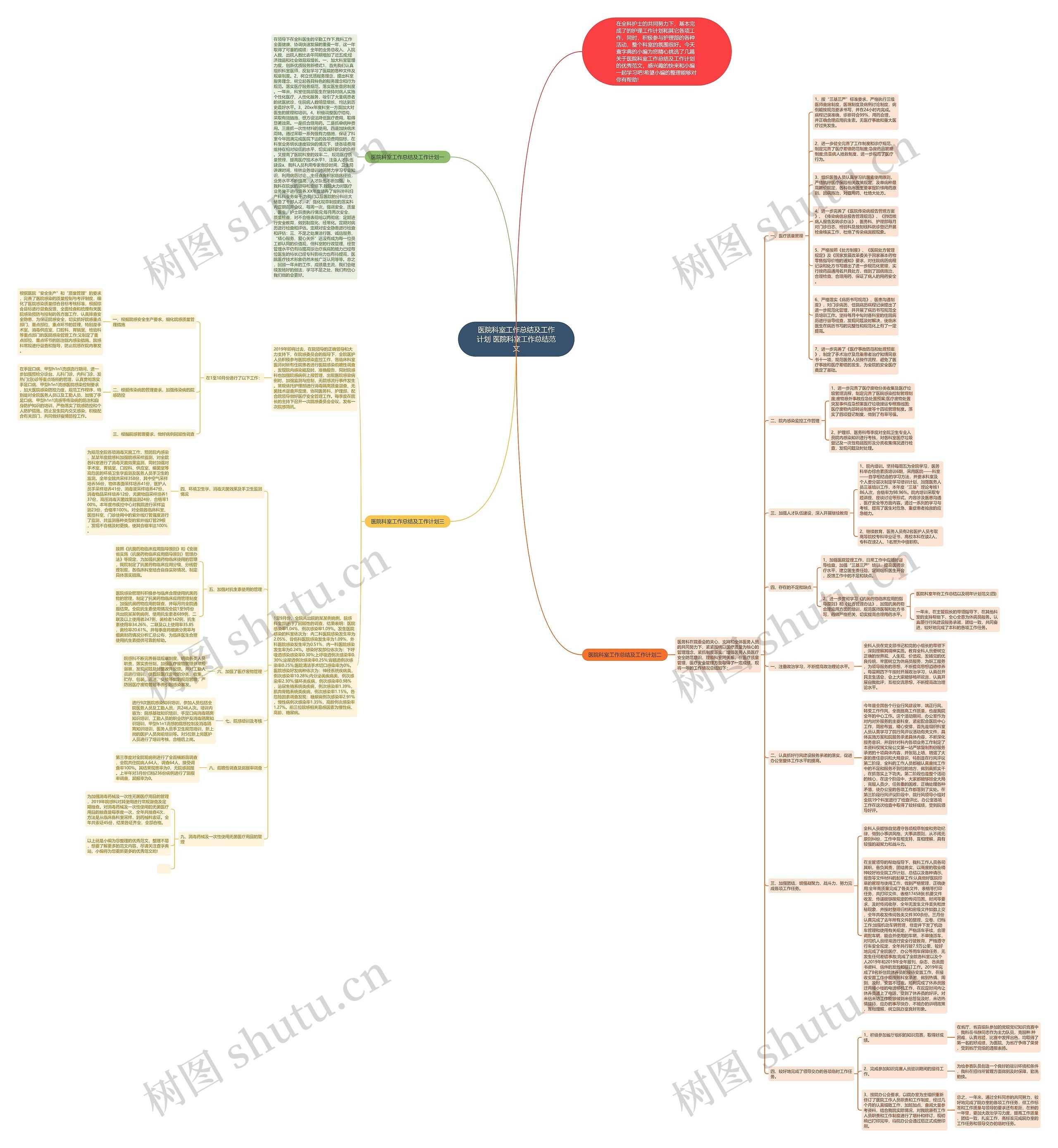 医院科室工作总结及工作计划 医院科室工作总结范文思维导图