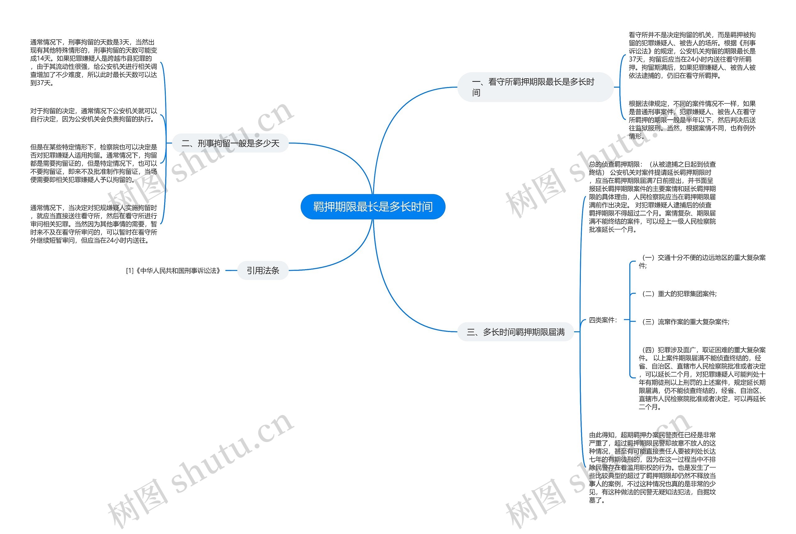 羁押期限最长是多长时间 羁押期限最长是多长时间