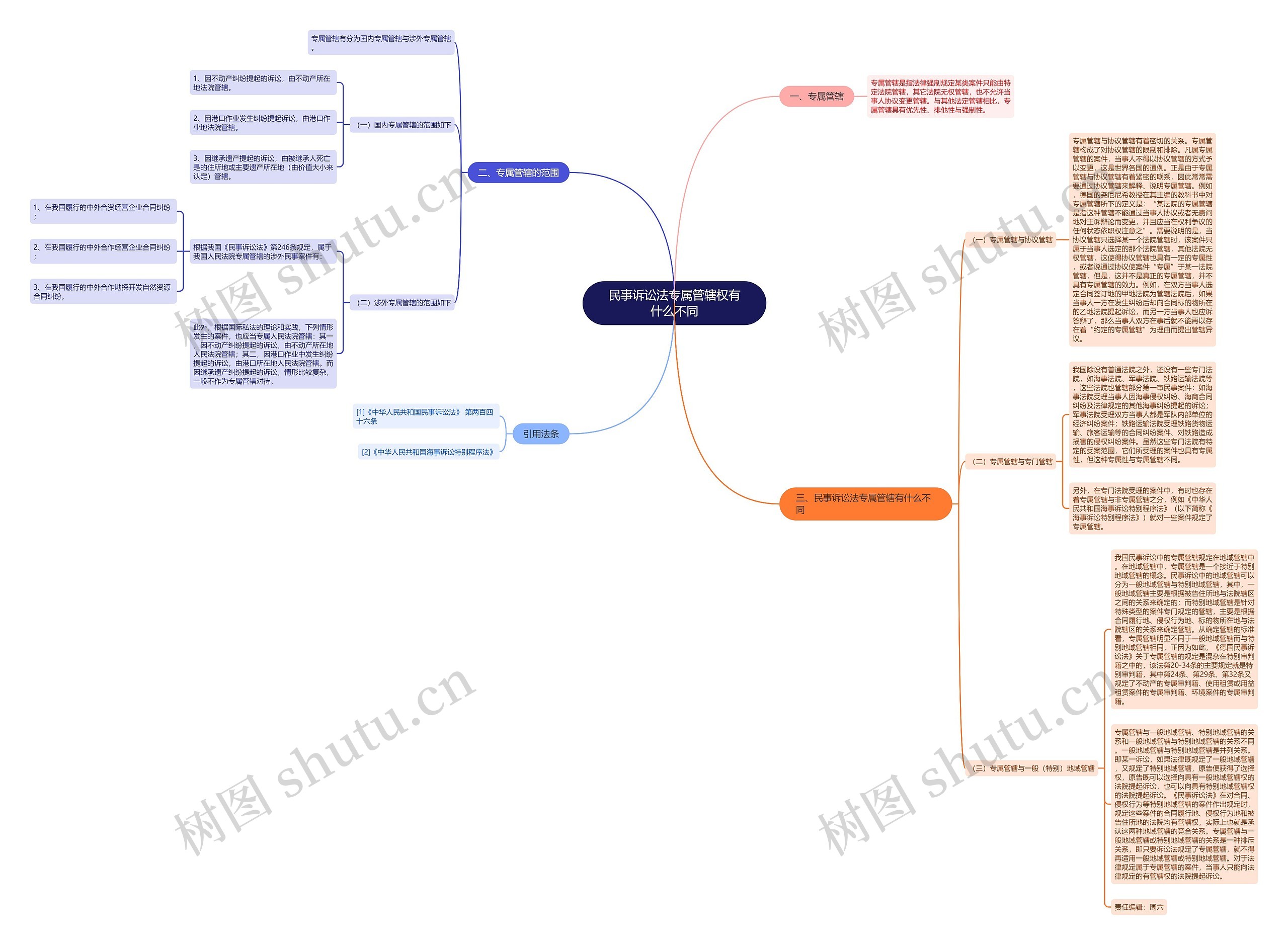 民事诉讼法专属管辖权有什么不同 民事诉讼法专属管辖权有什么不同