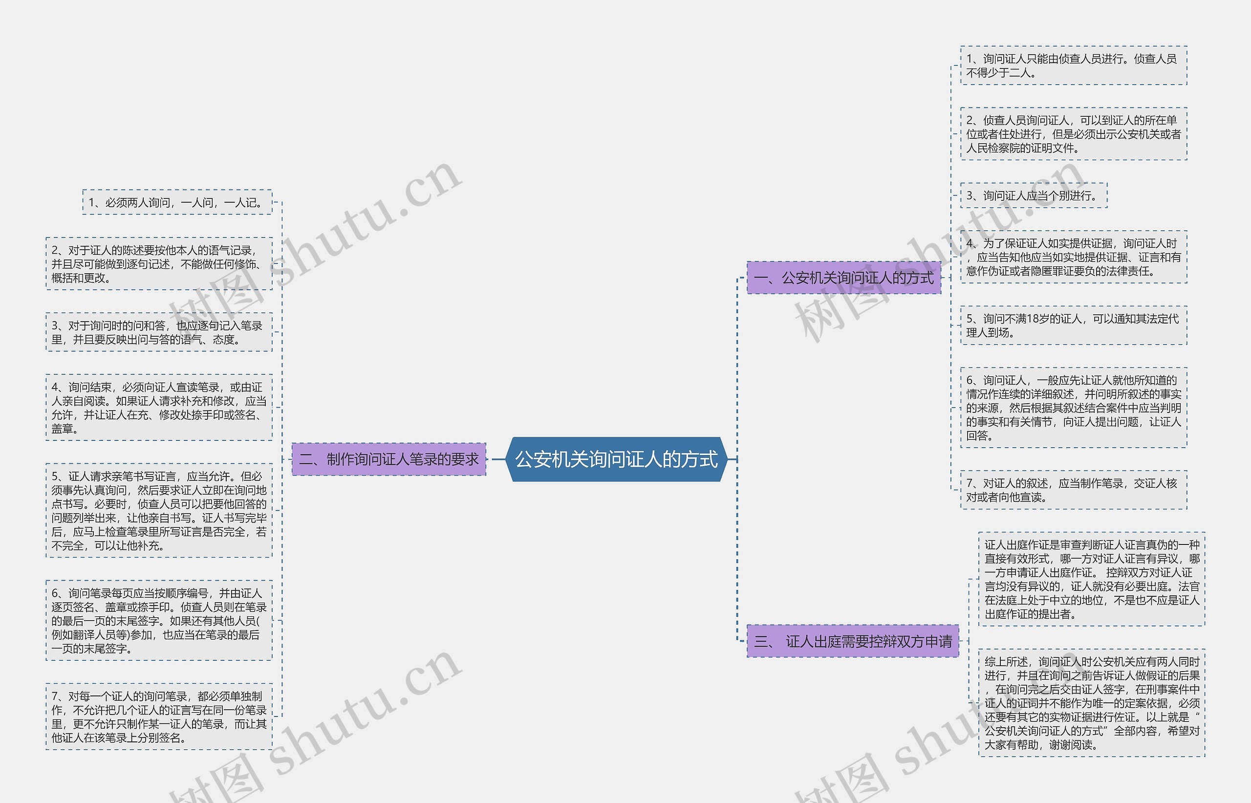 公安机关询问证人的方式 公安机关询问证人的方式