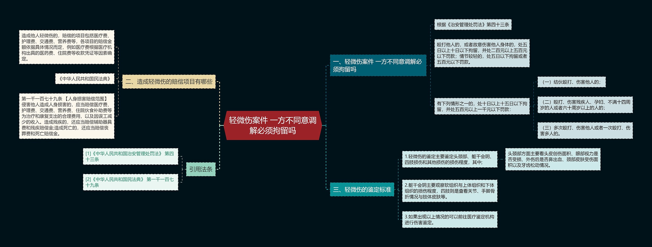 轻微伤案件 一方不同意调解必须拘留吗